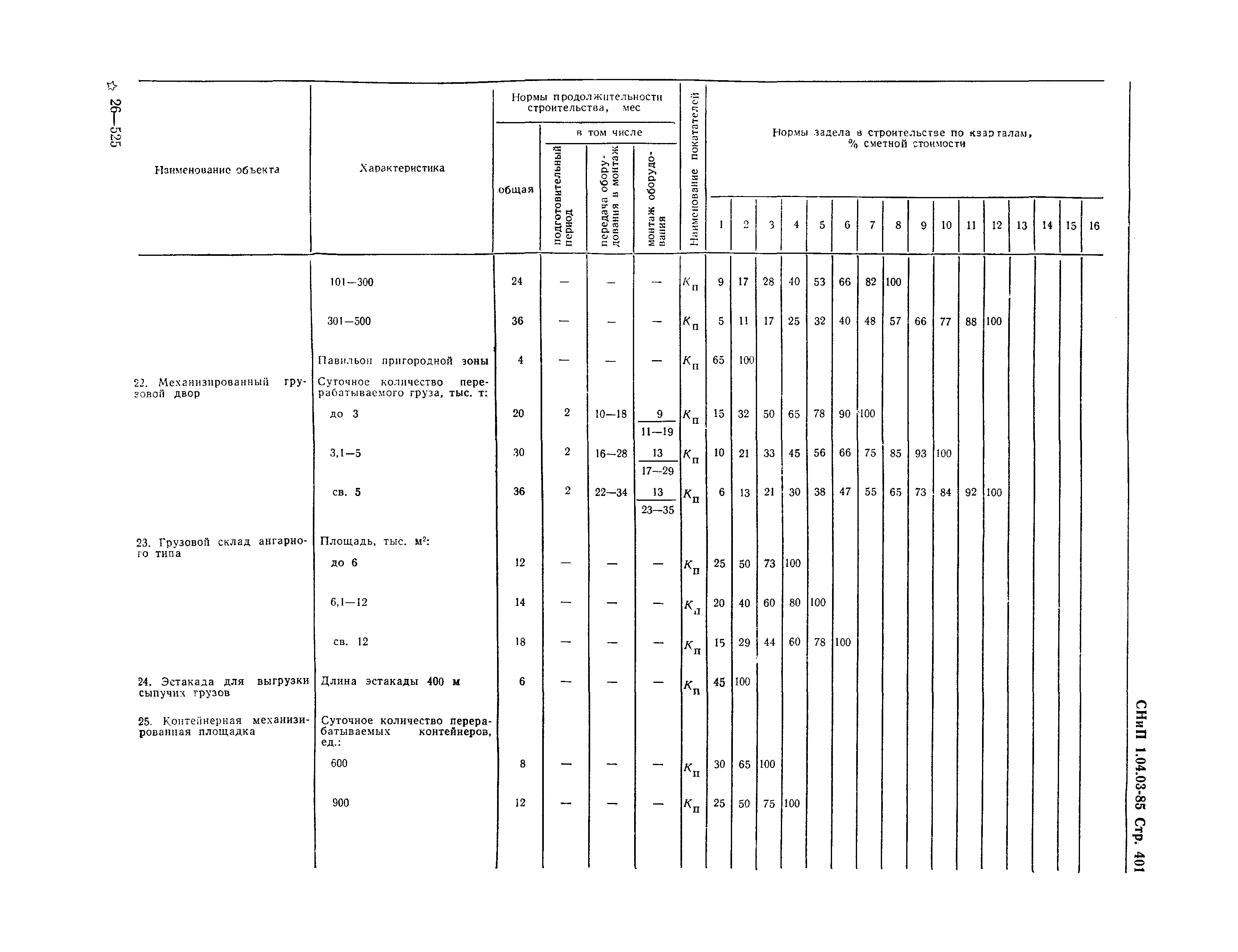 СНиП 1.04.03-85*