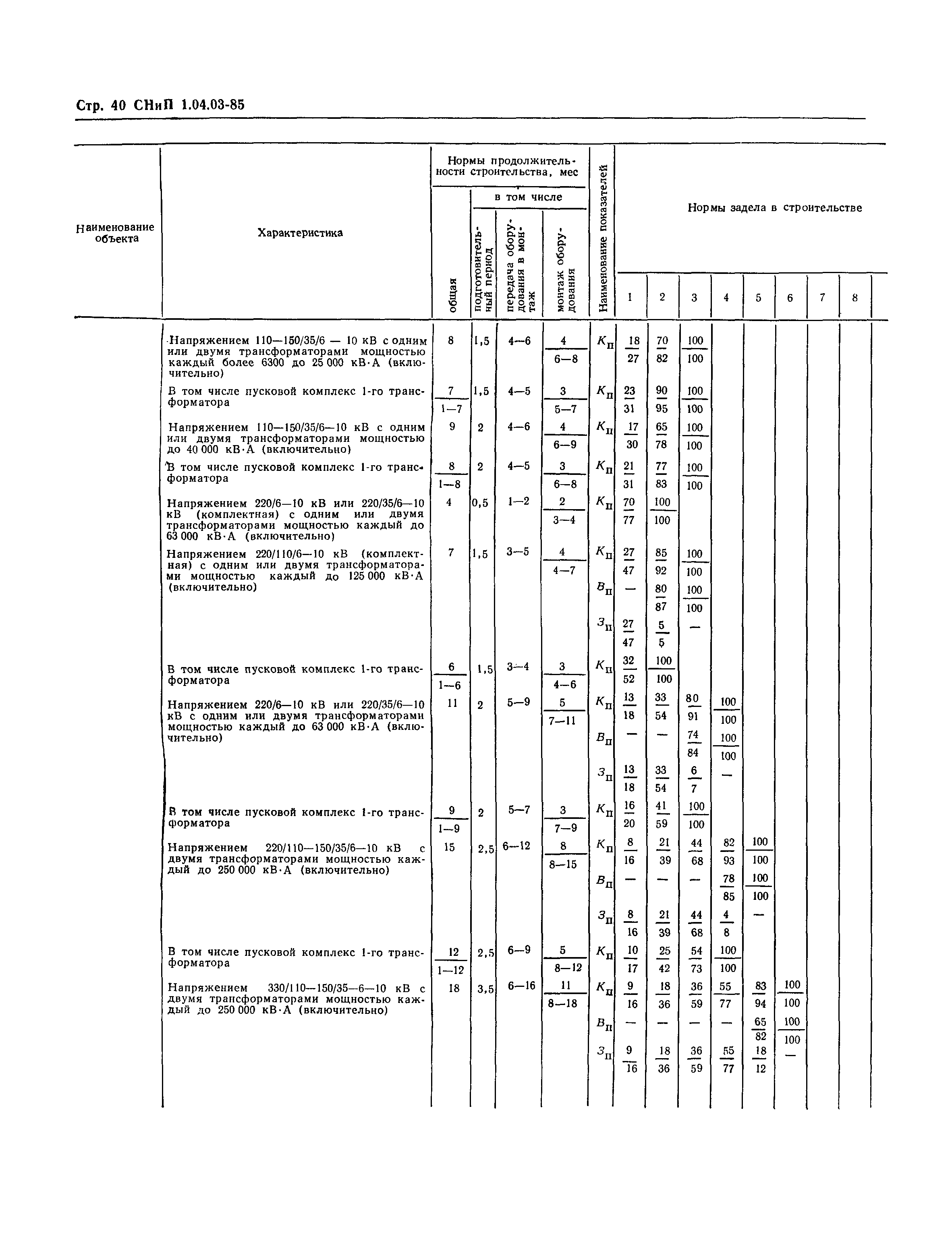 СНиП 1.04.03-85*