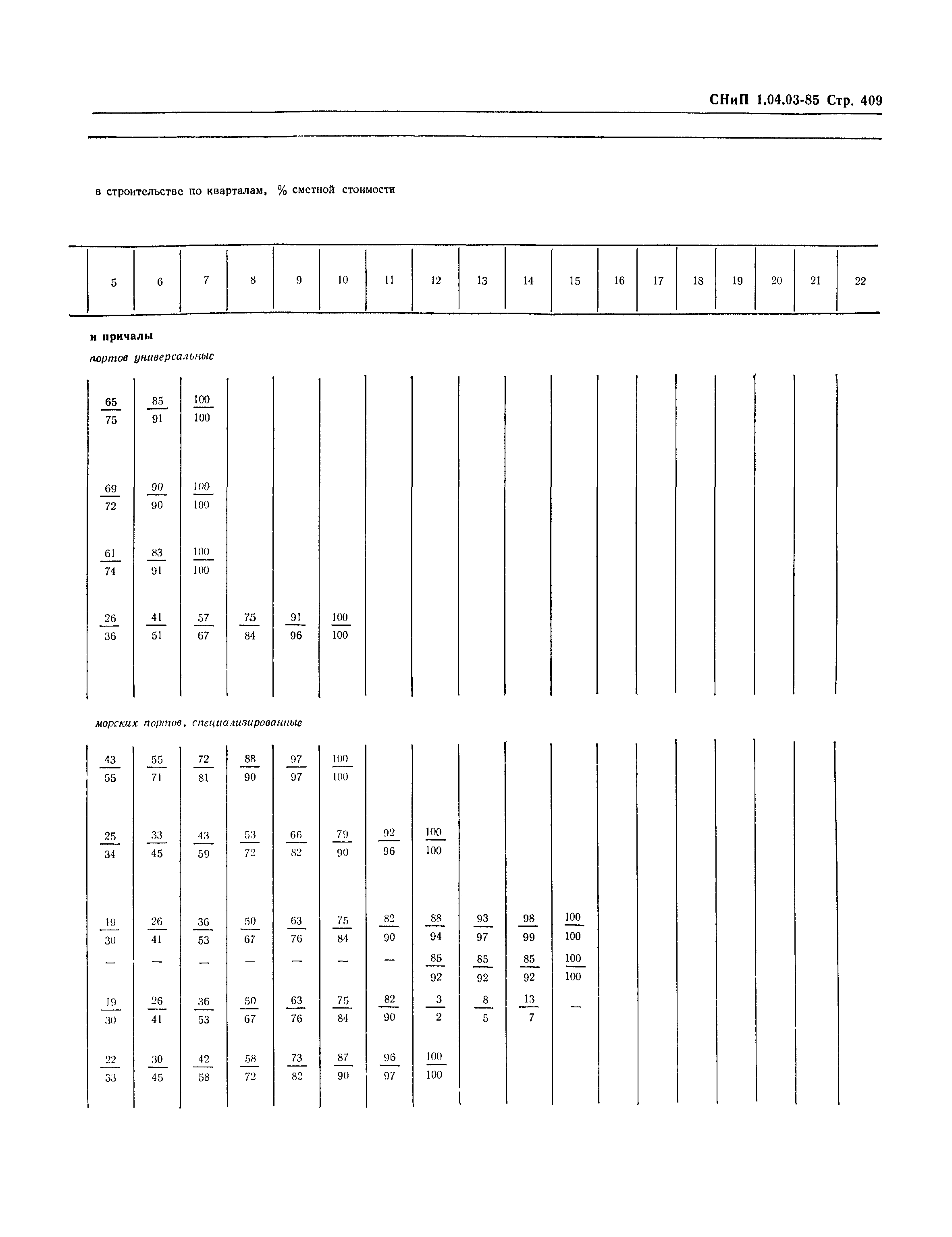 СНиП 1.04.03-85*