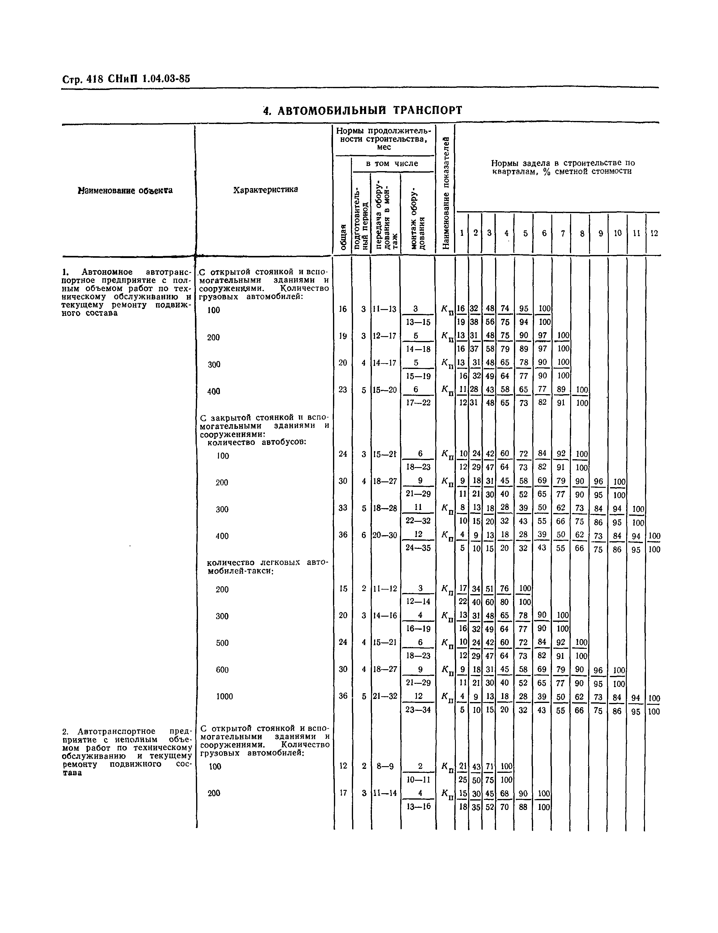 СНиП 1.04.03-85*