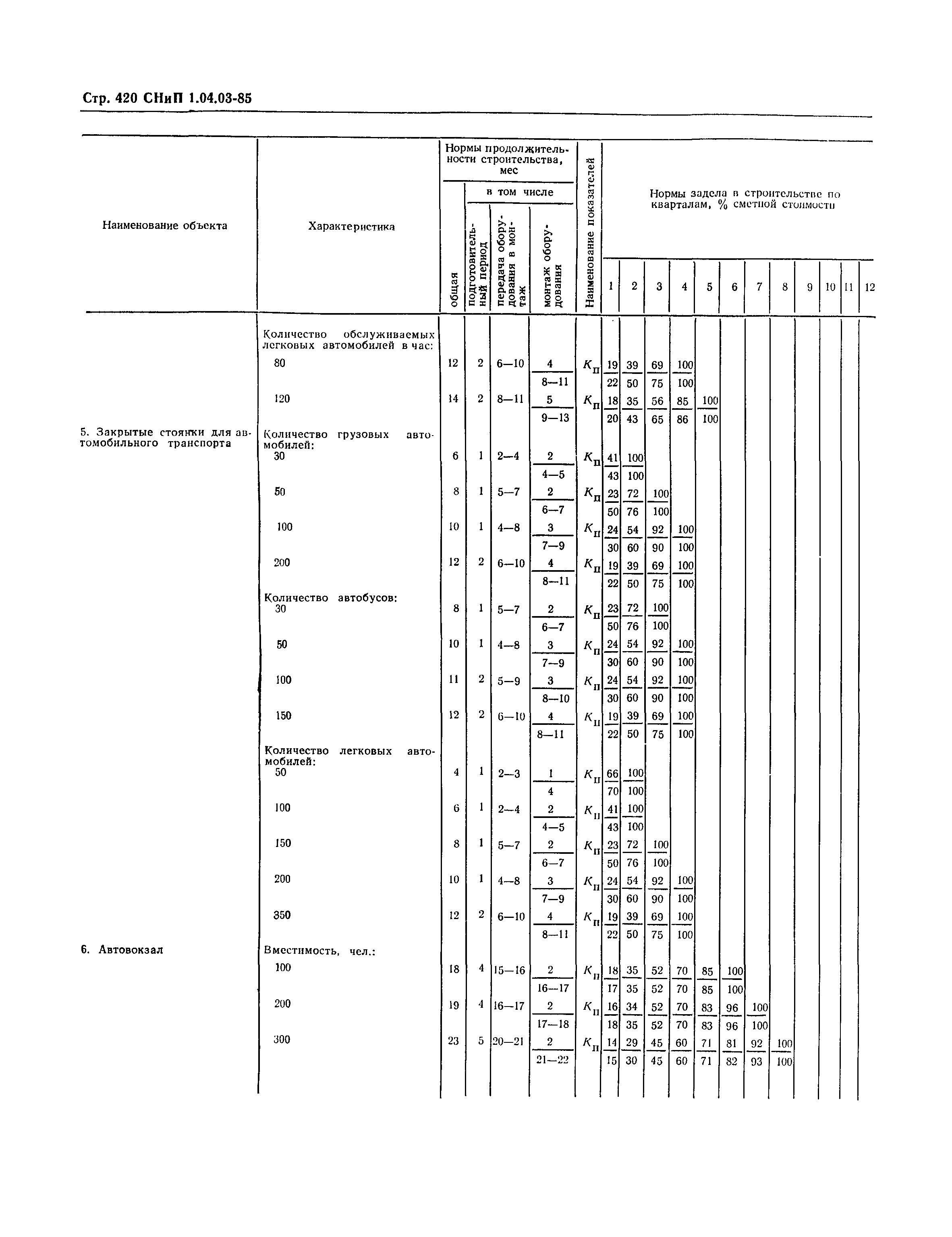 СНиП 1.04.03-85*