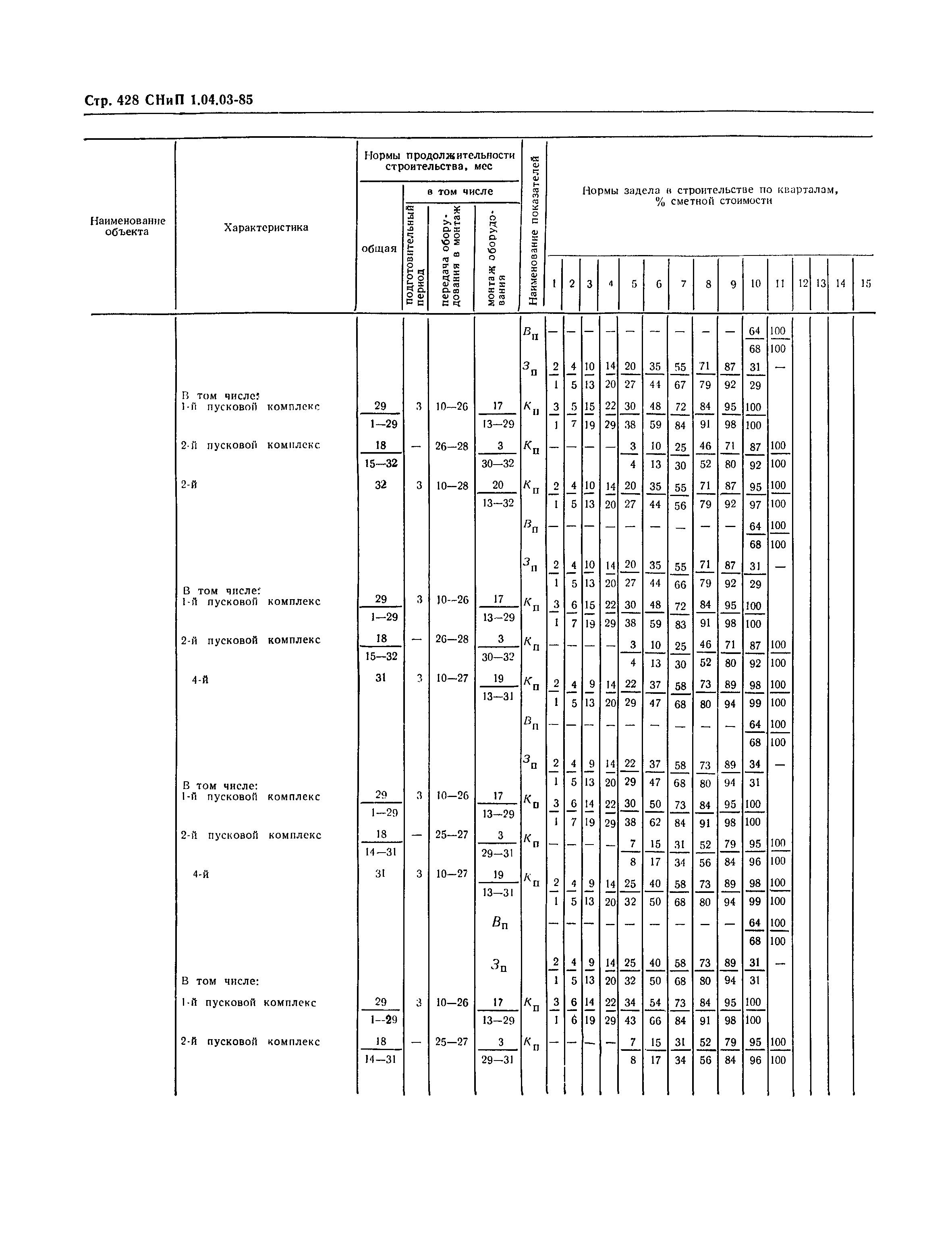 СНиП 1.04.03-85*