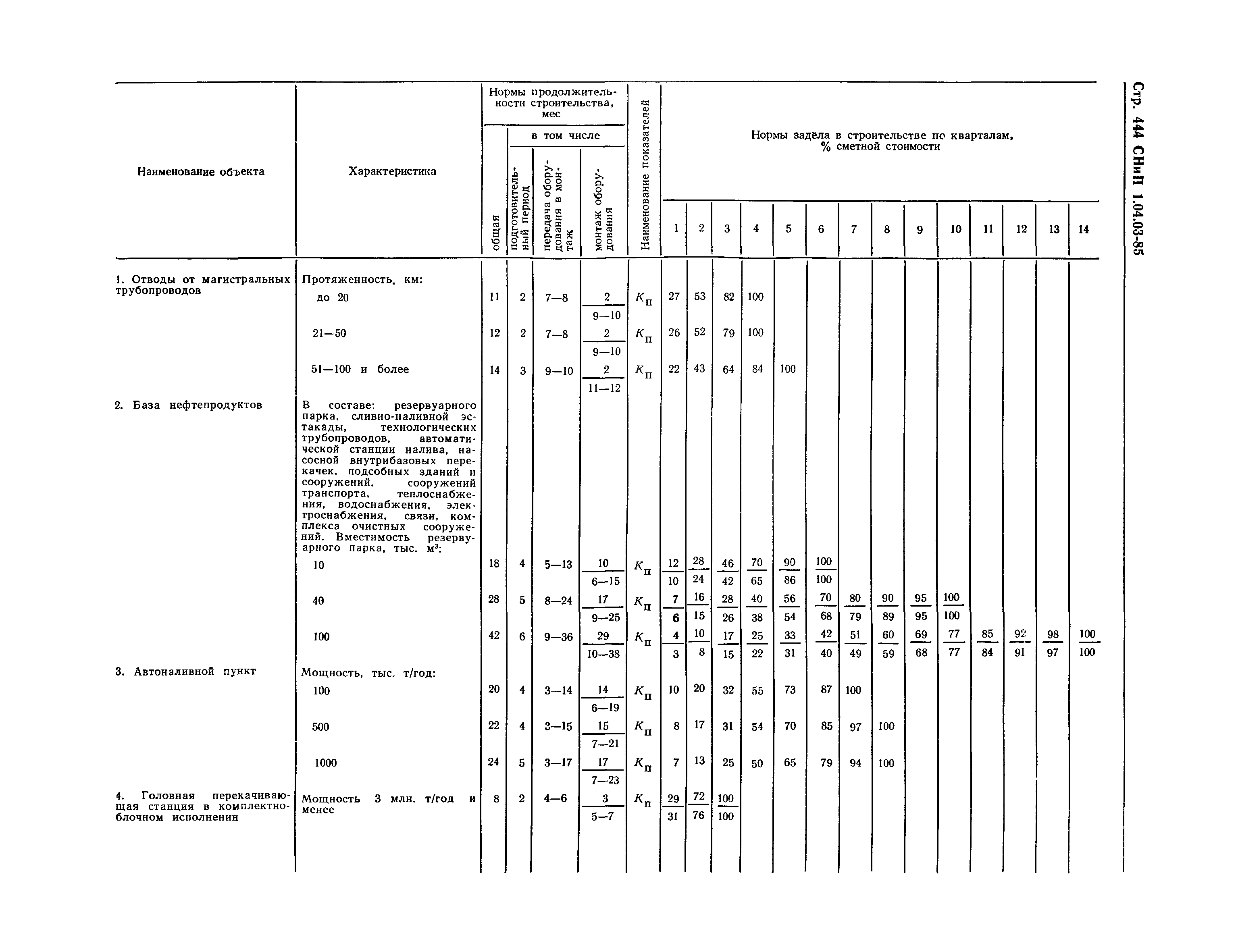 СНиП 1.04.03-85*