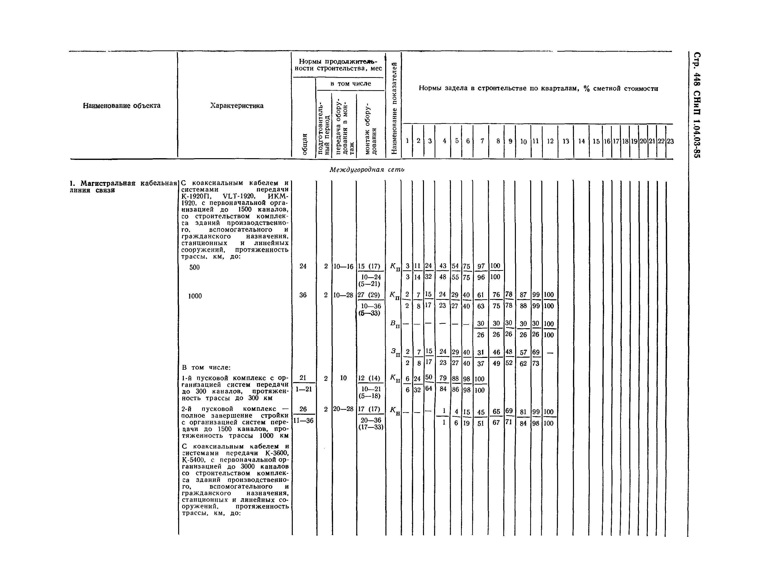 СНиП 1.04.03-85*