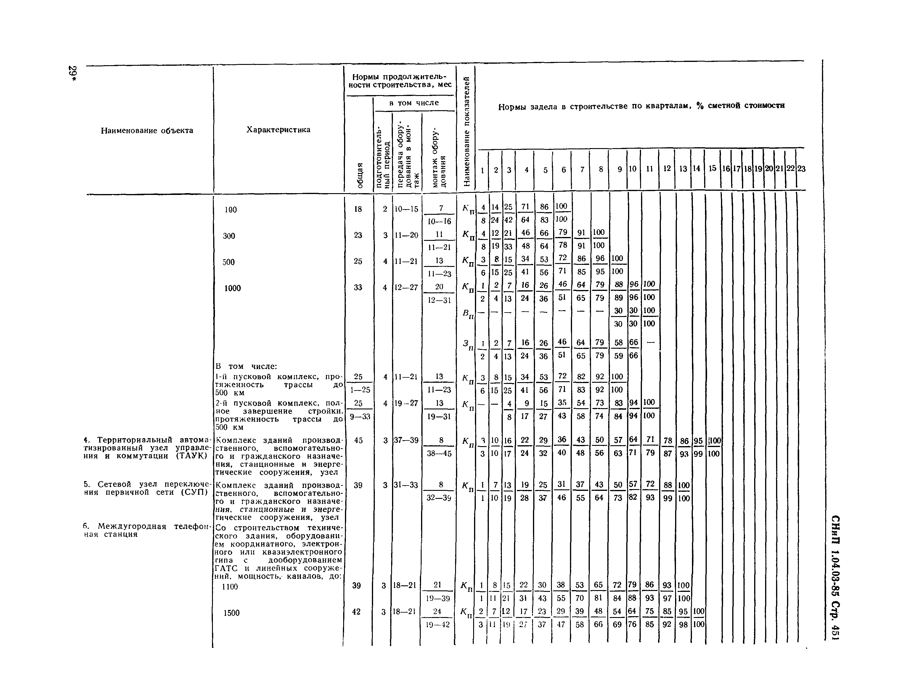 СНиП 1.04.03-85*