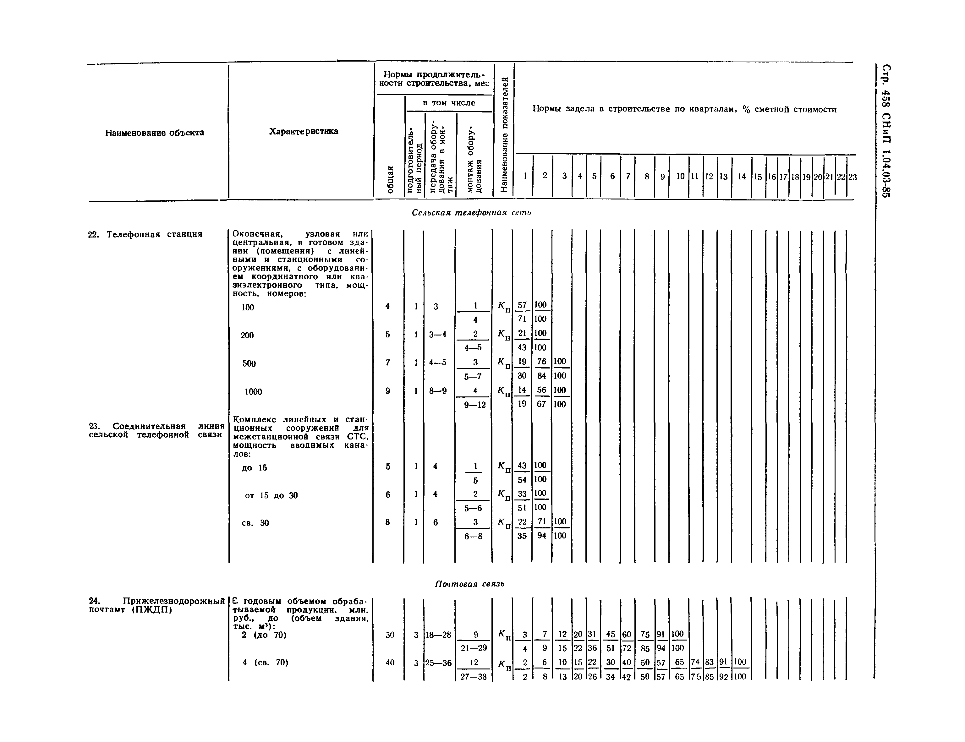 СНиП 1.04.03-85*