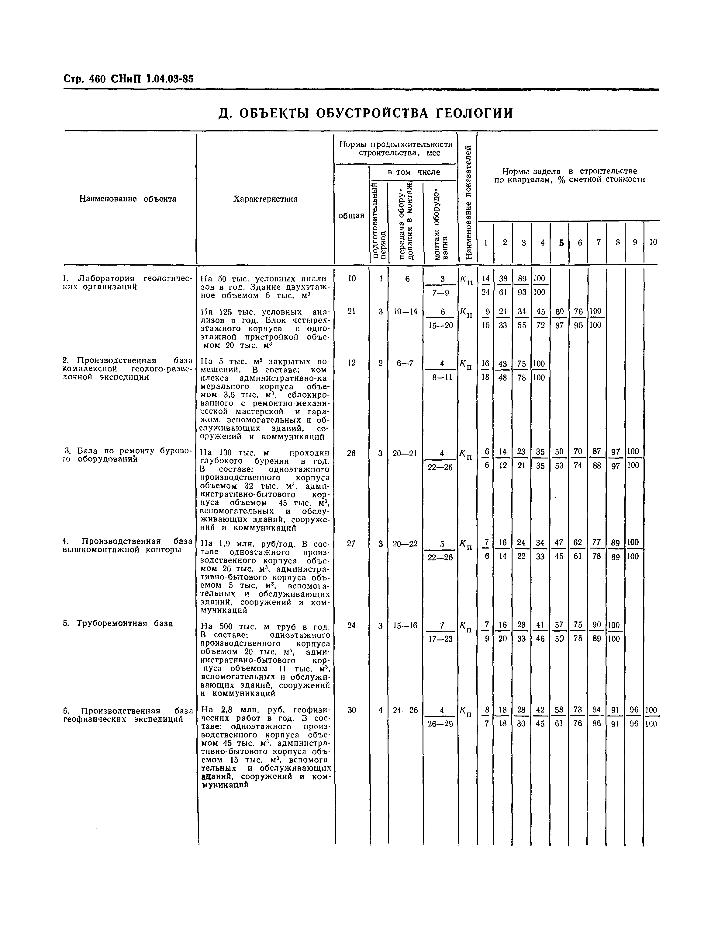 СНиП 1.04.03-85*