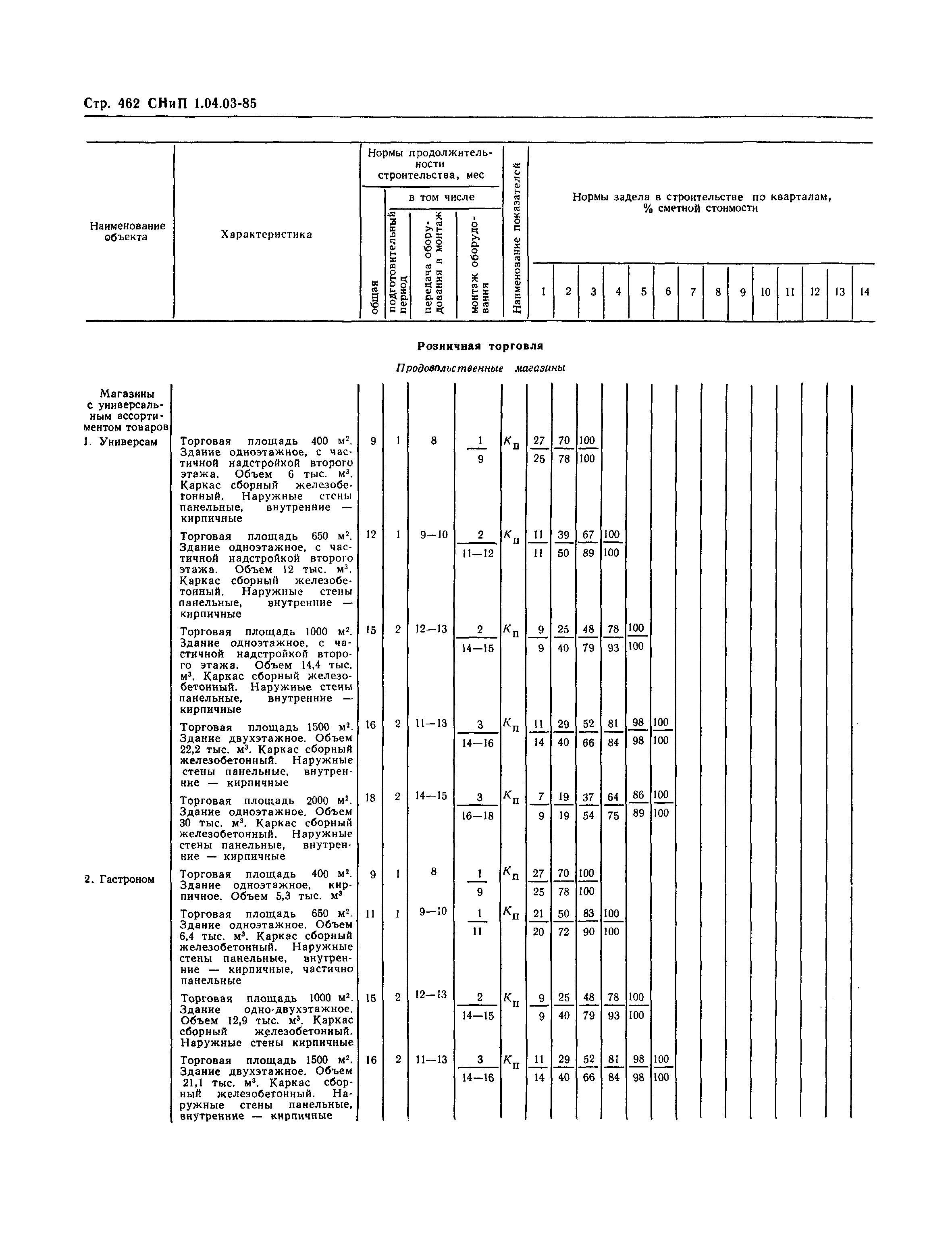 СНиП 1.04.03-85*