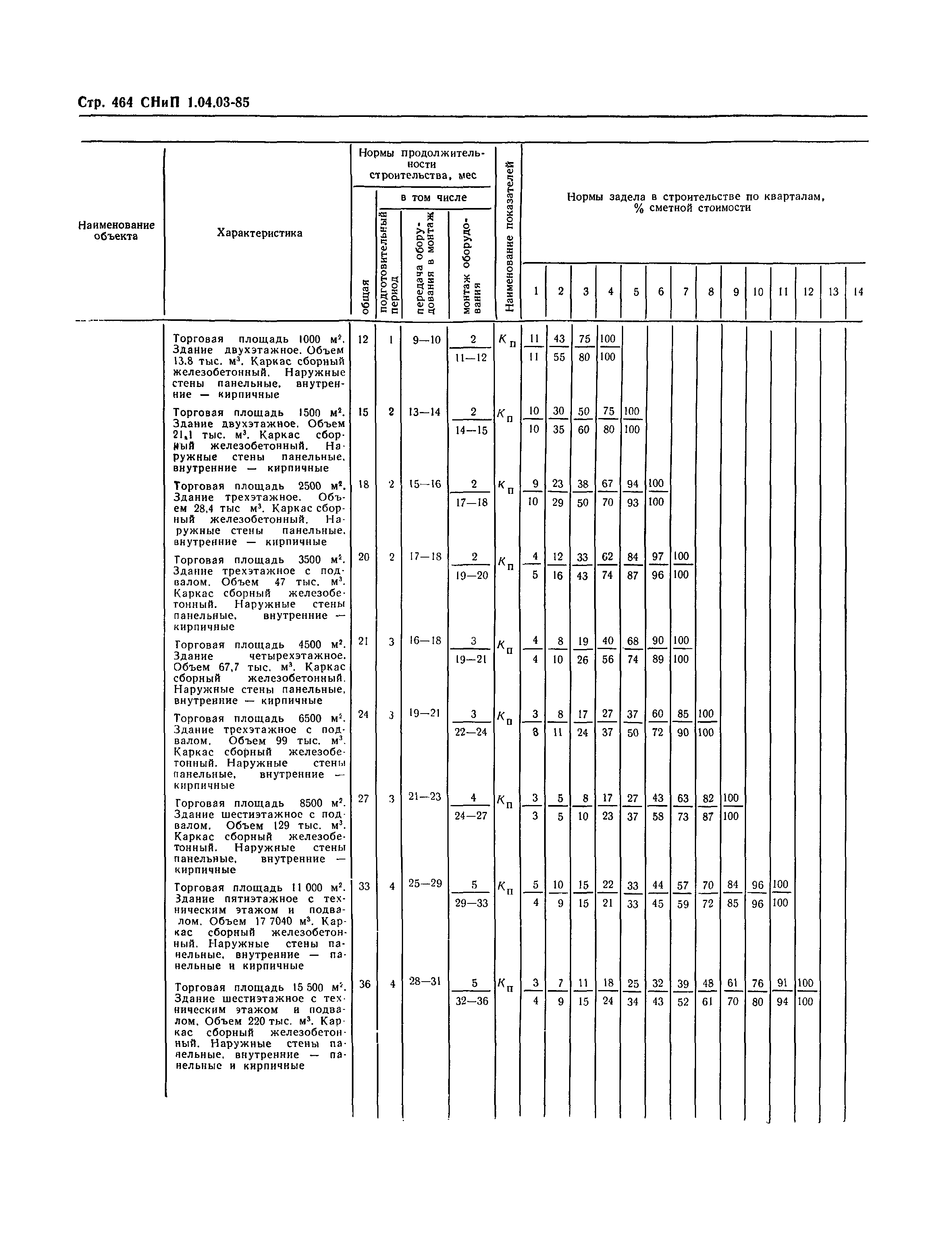 СНиП 1.04.03-85*