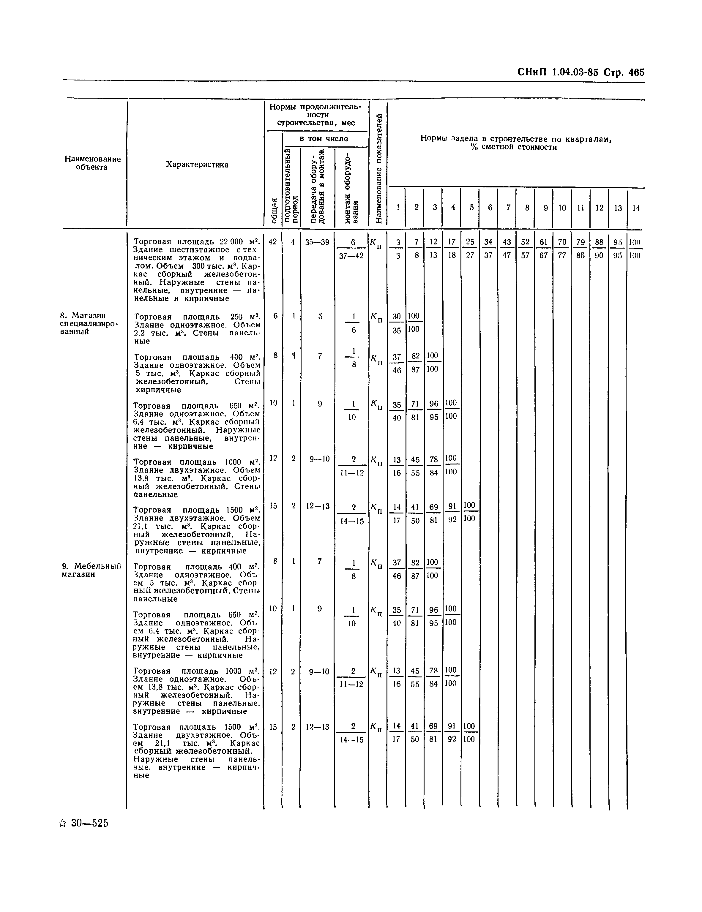 СНиП 1.04.03-85*