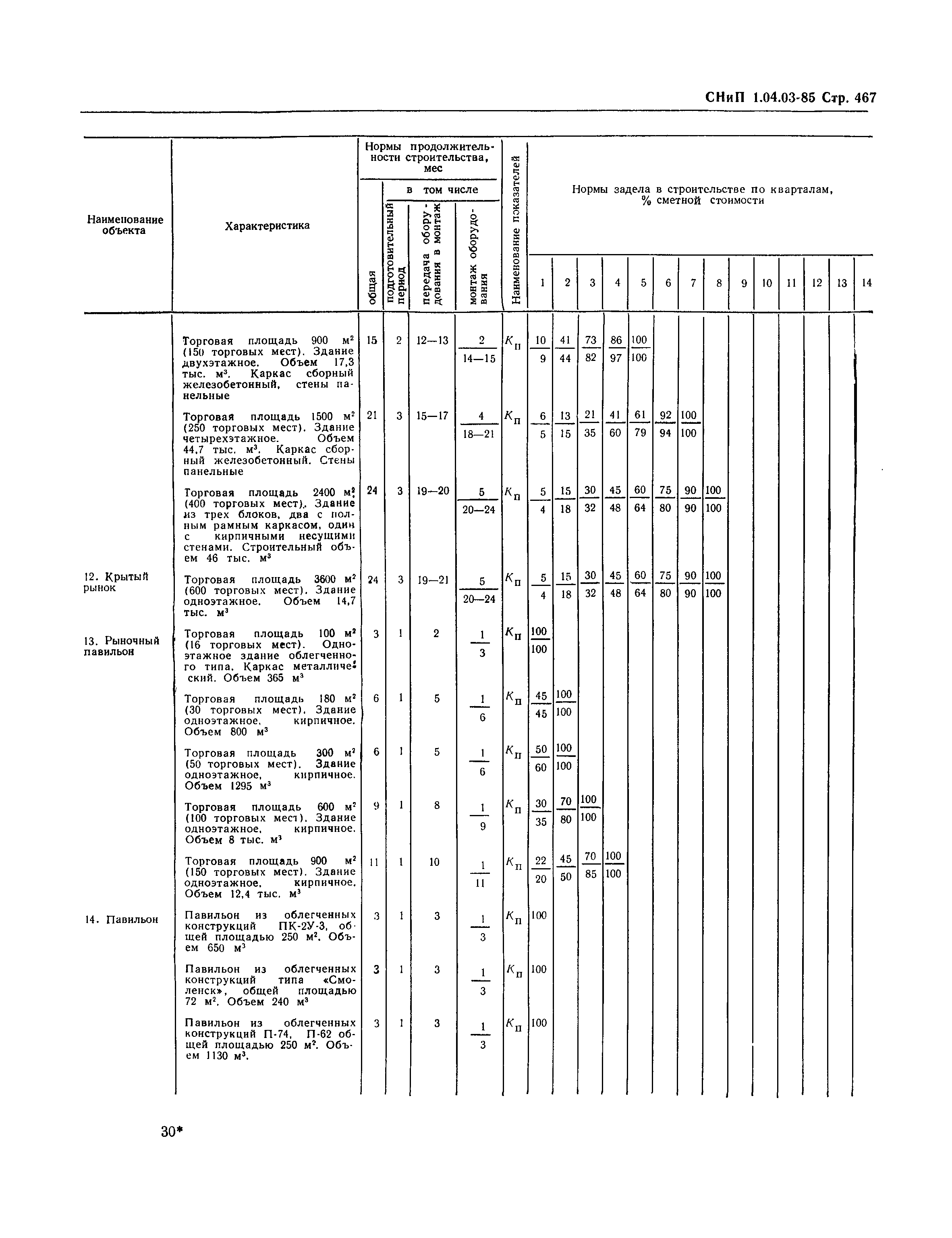 СНиП 1.04.03-85*