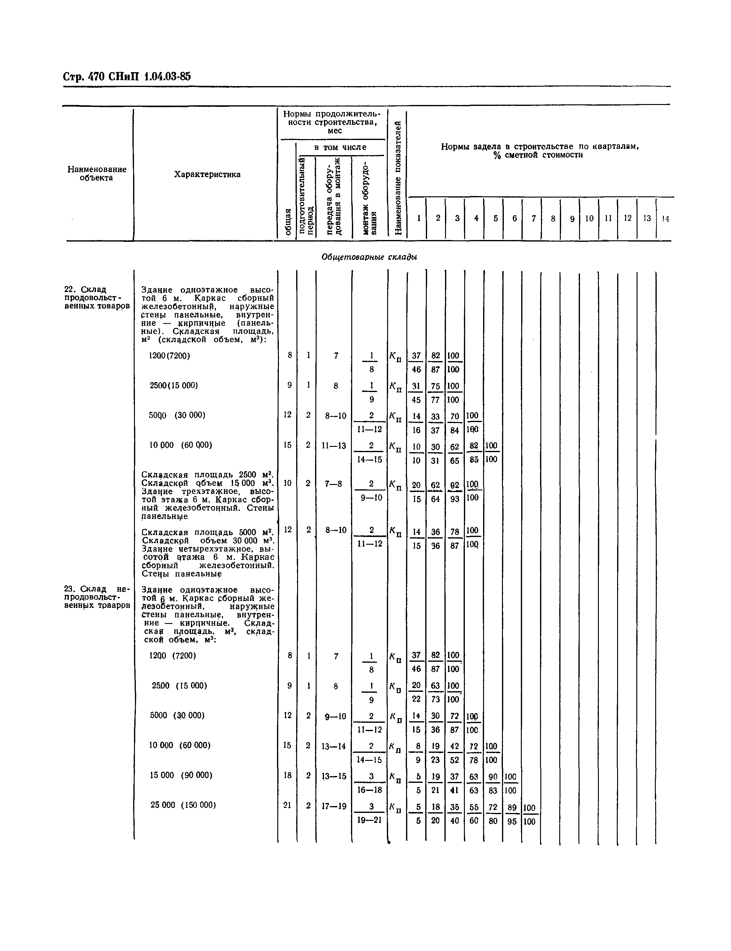 СНиП 1.04.03-85*