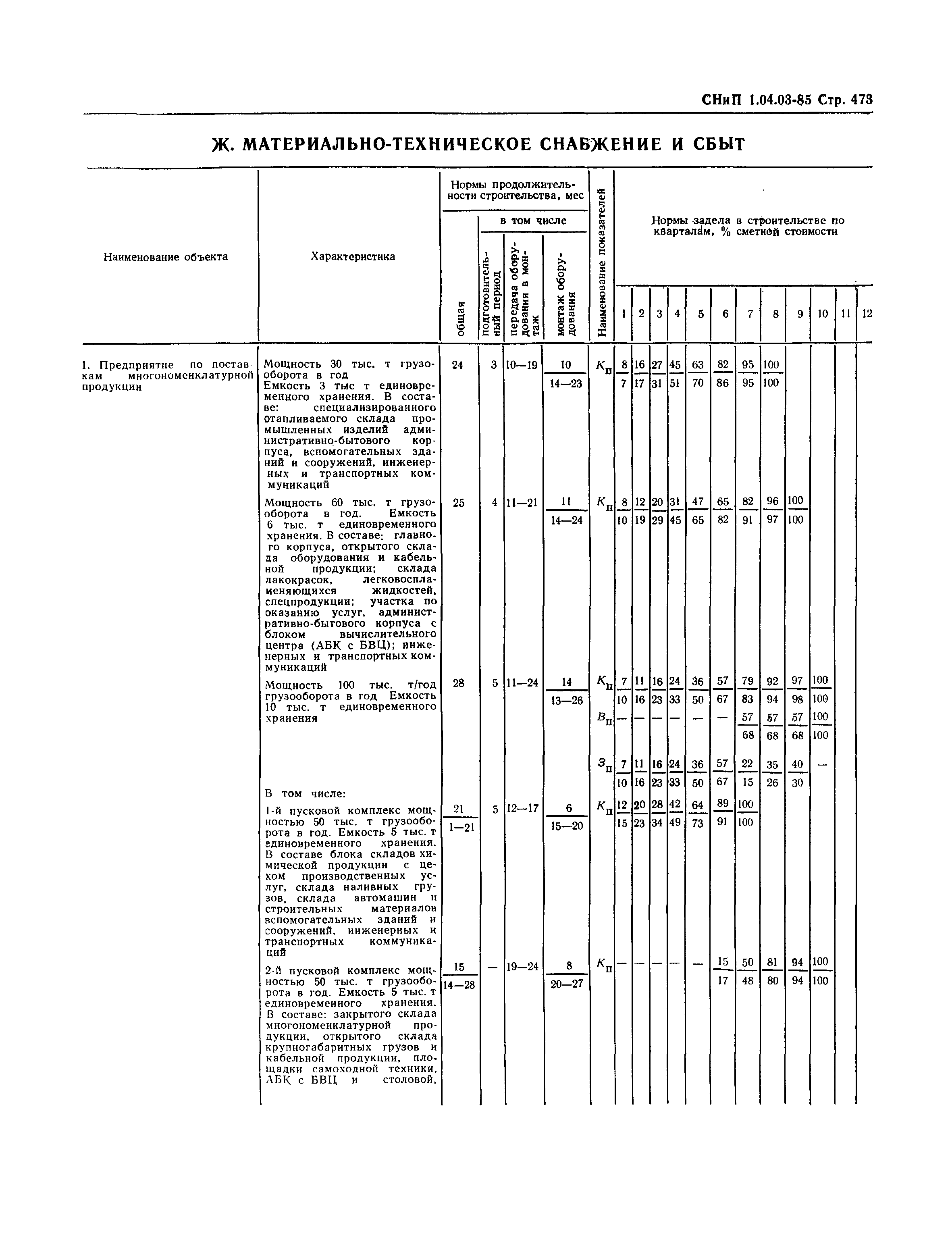 СНиП 1.04.03-85*