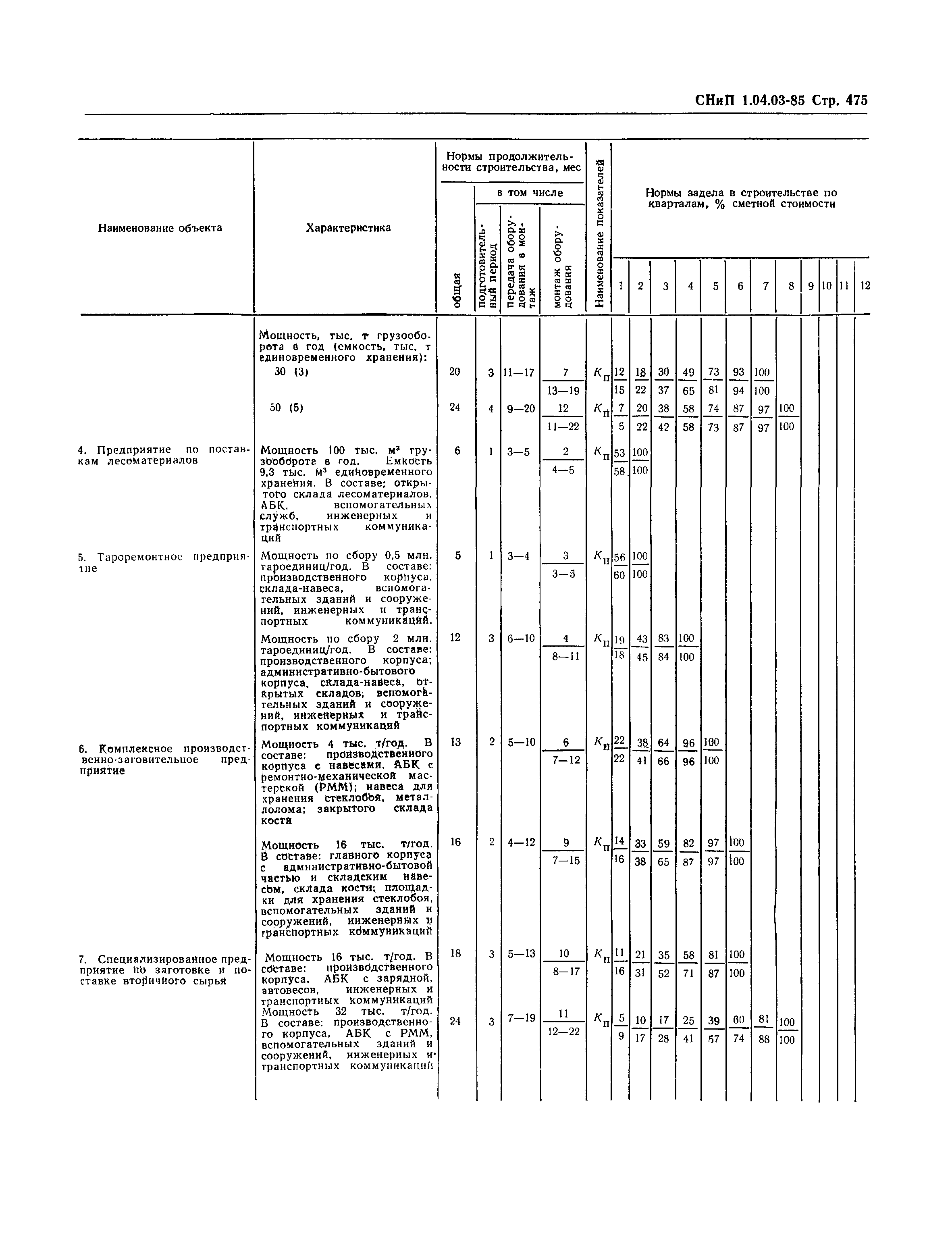 СНиП 1.04.03-85*