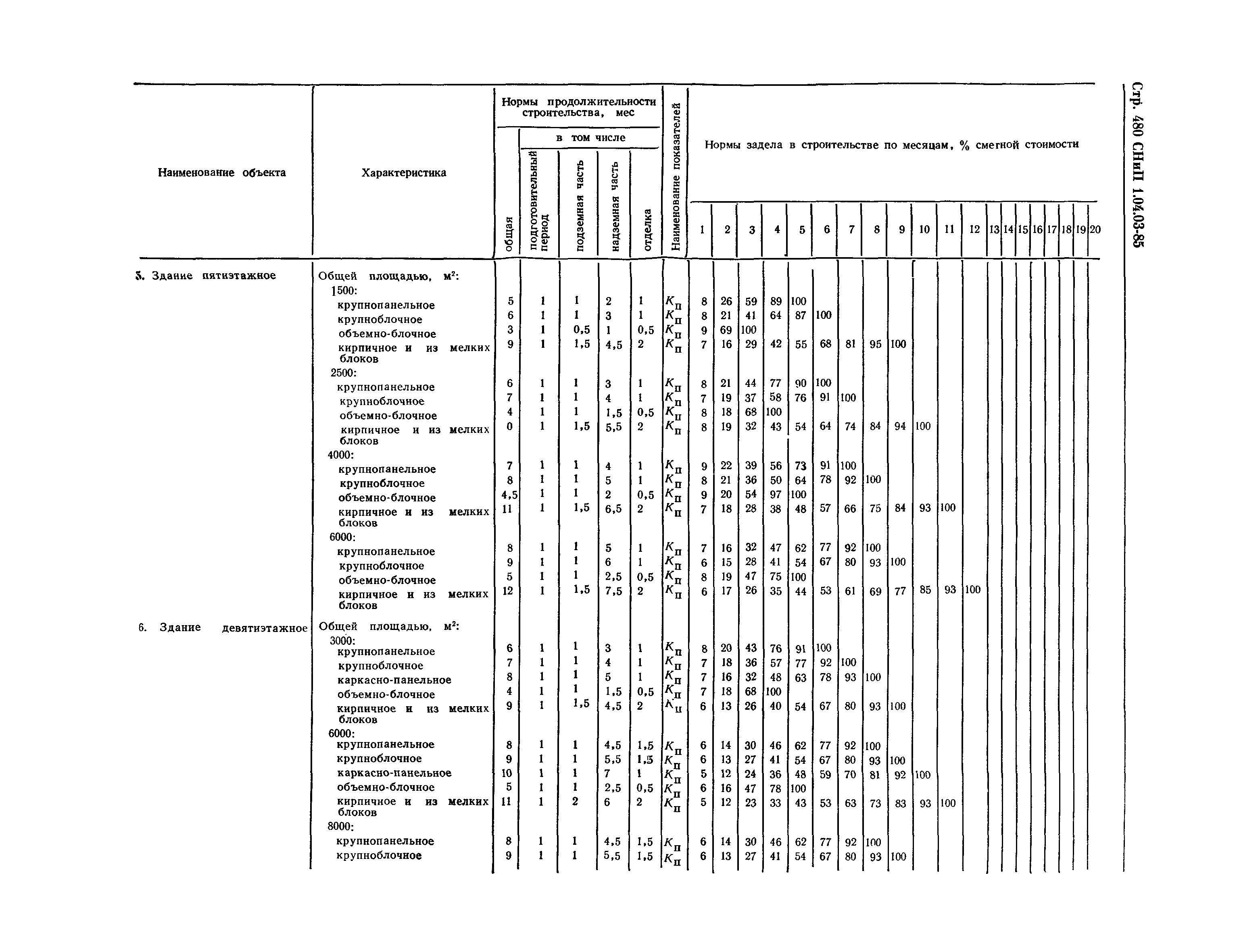 СНиП 1.04.03-85*