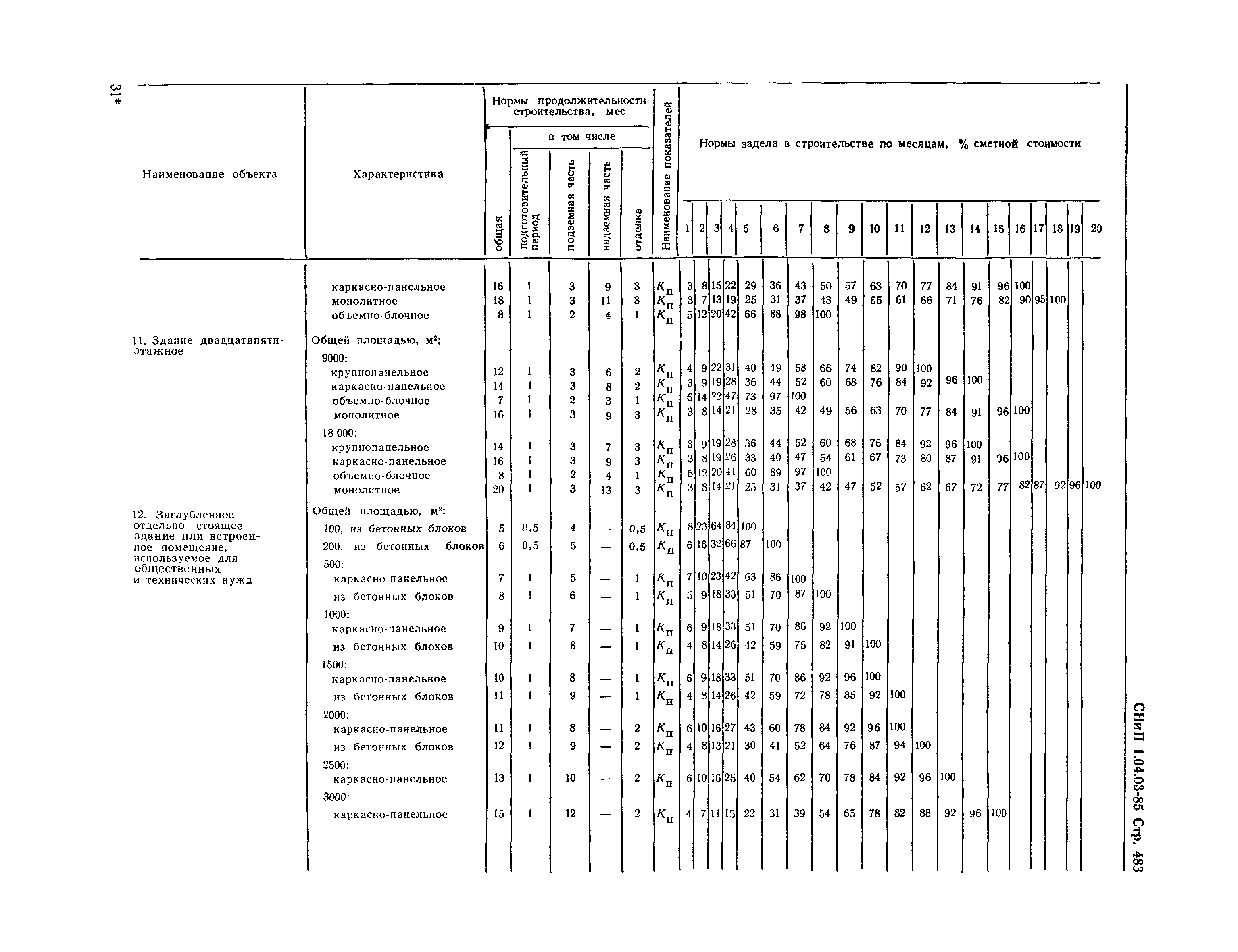 СНиП 1.04.03-85*