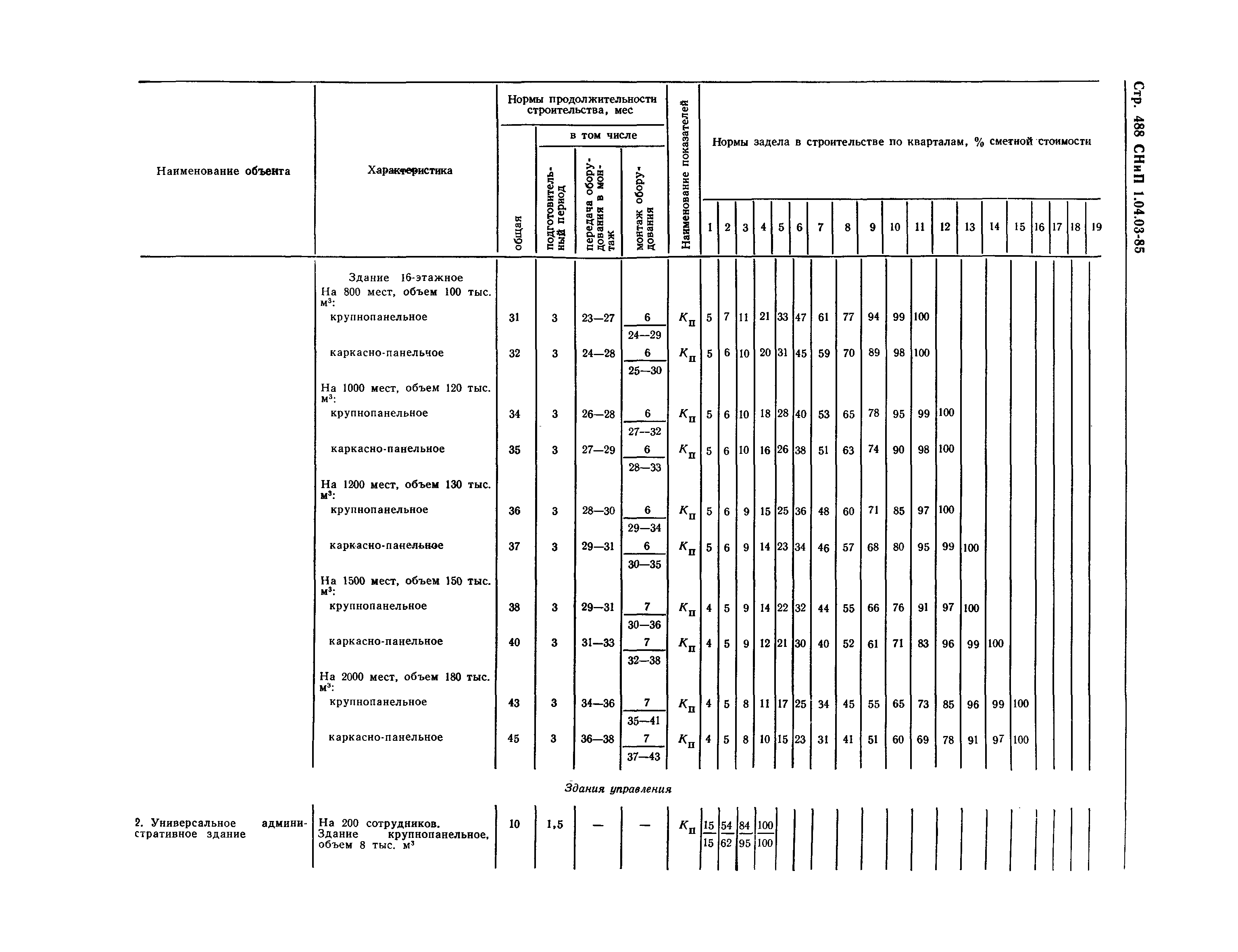 СНиП 1.04.03-85*