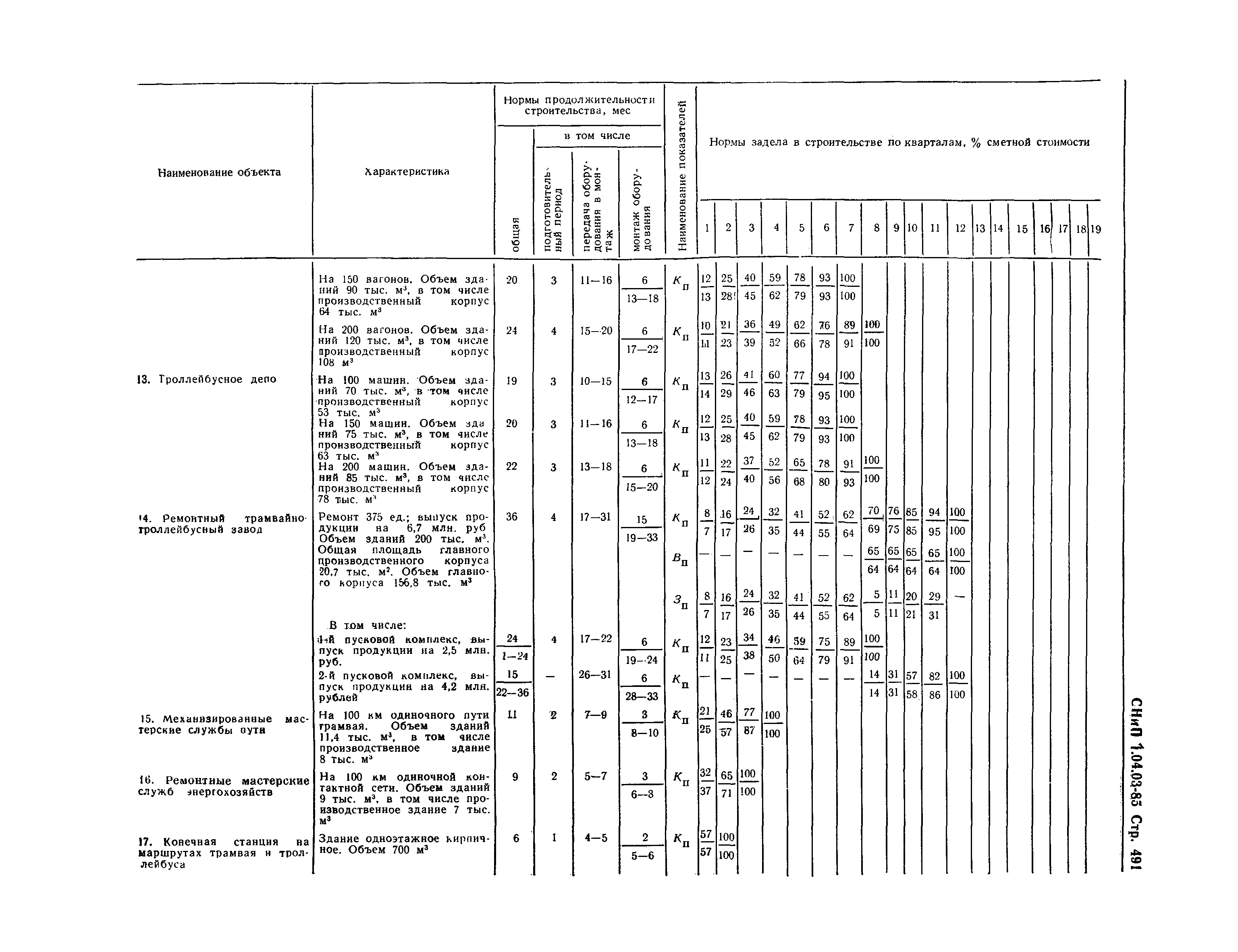 СНиП 1.04.03-85*