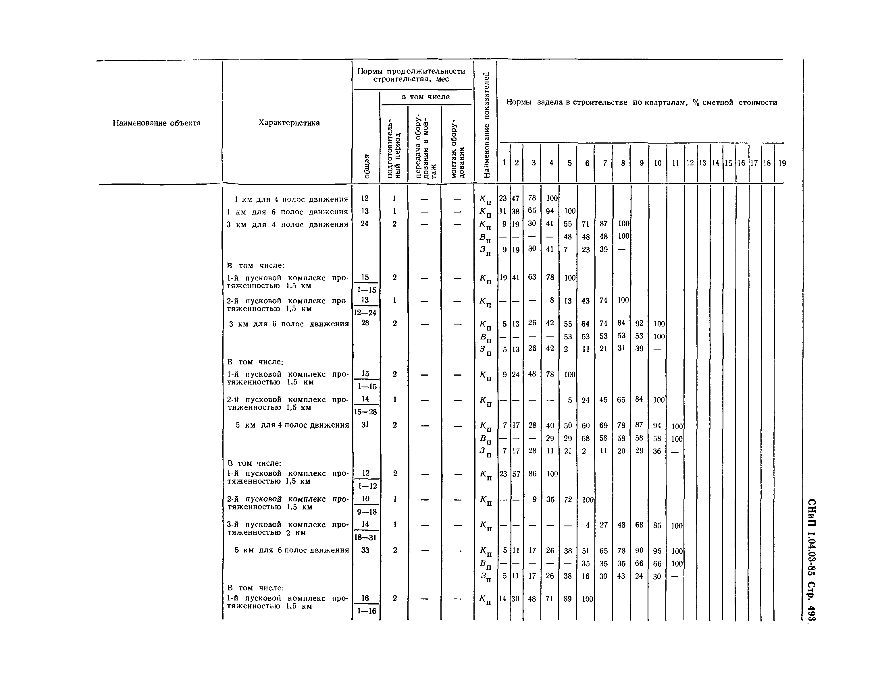 СНиП 1.04.03-85*