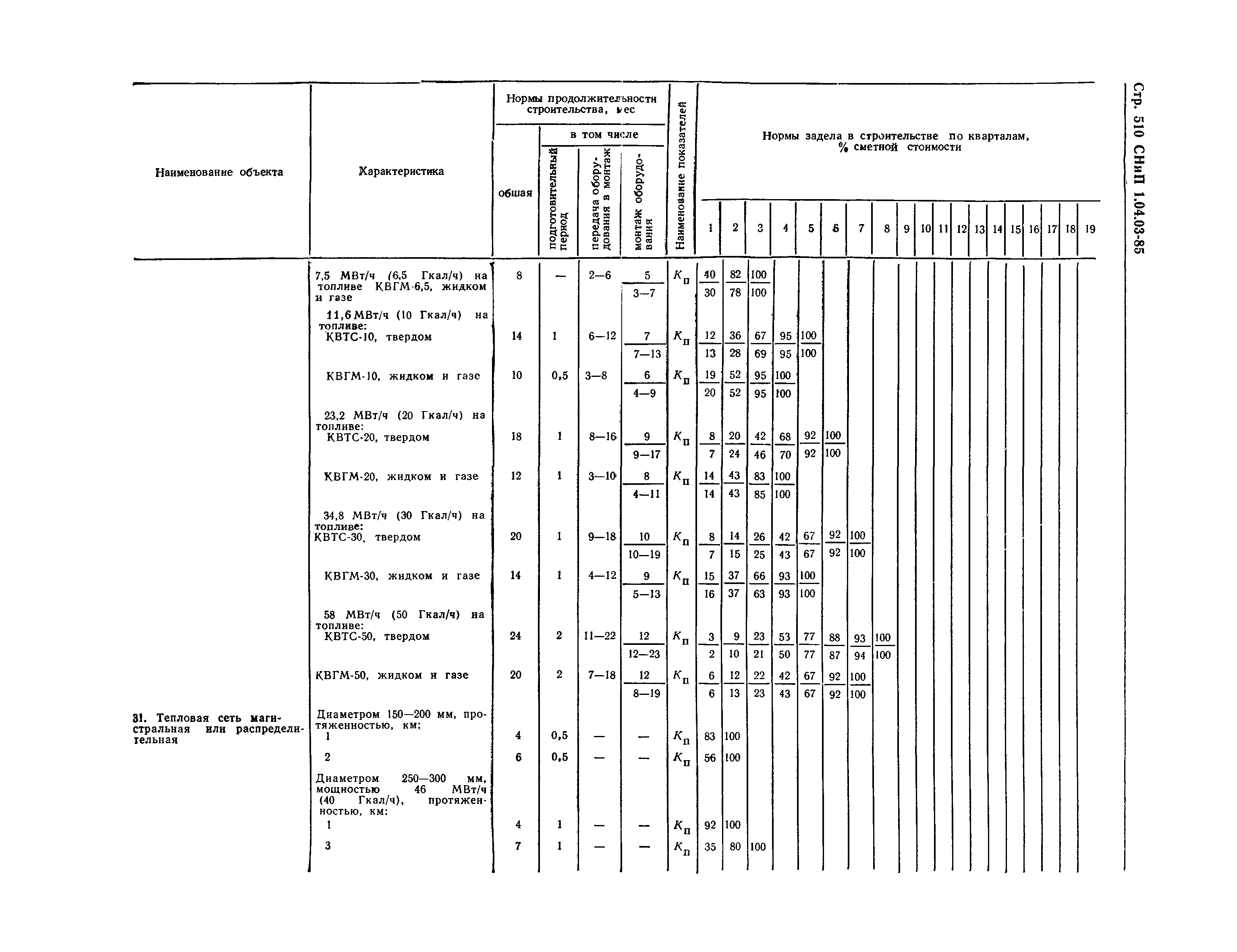 СНиП 1.04.03-85*