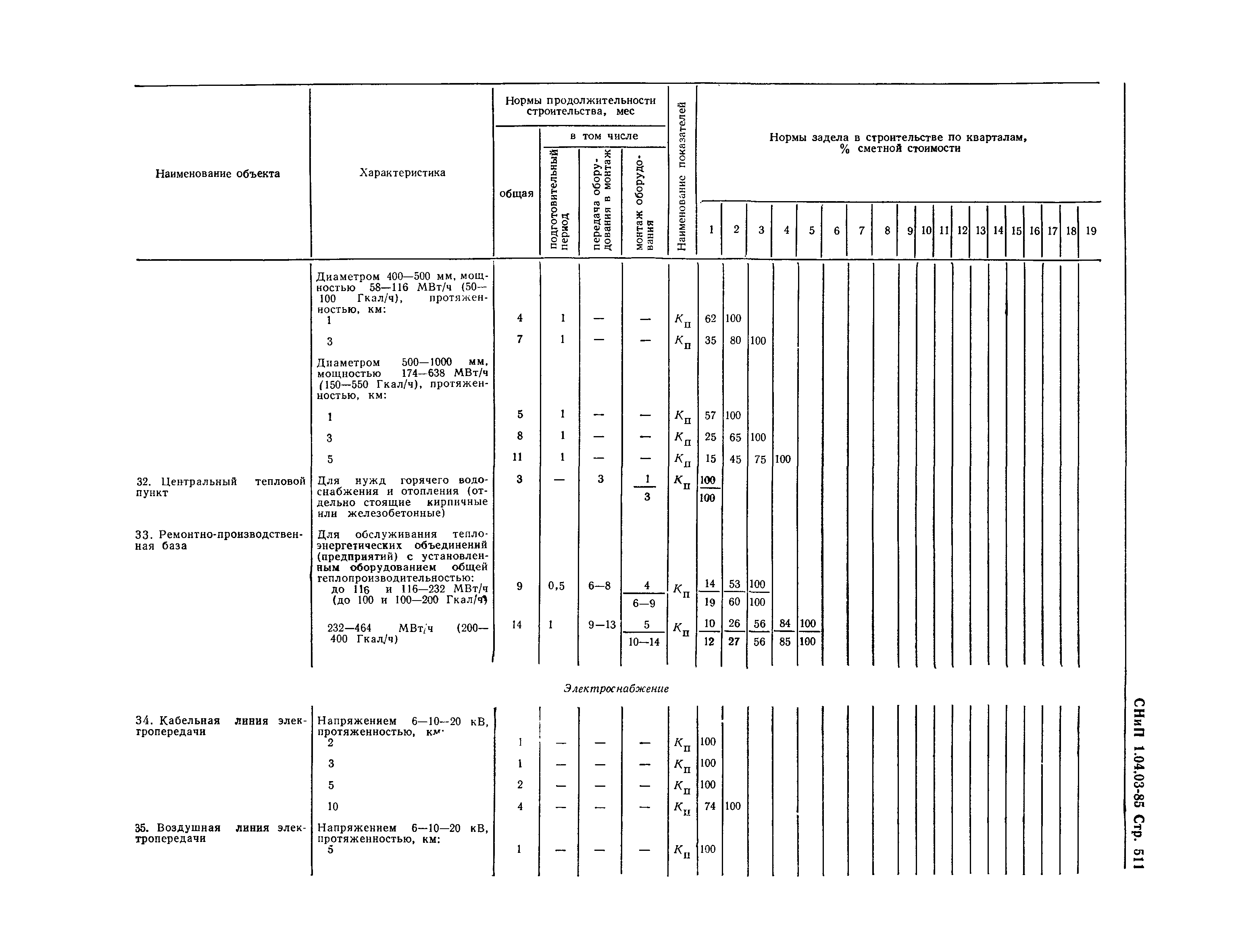 СНиП 1.04.03-85*