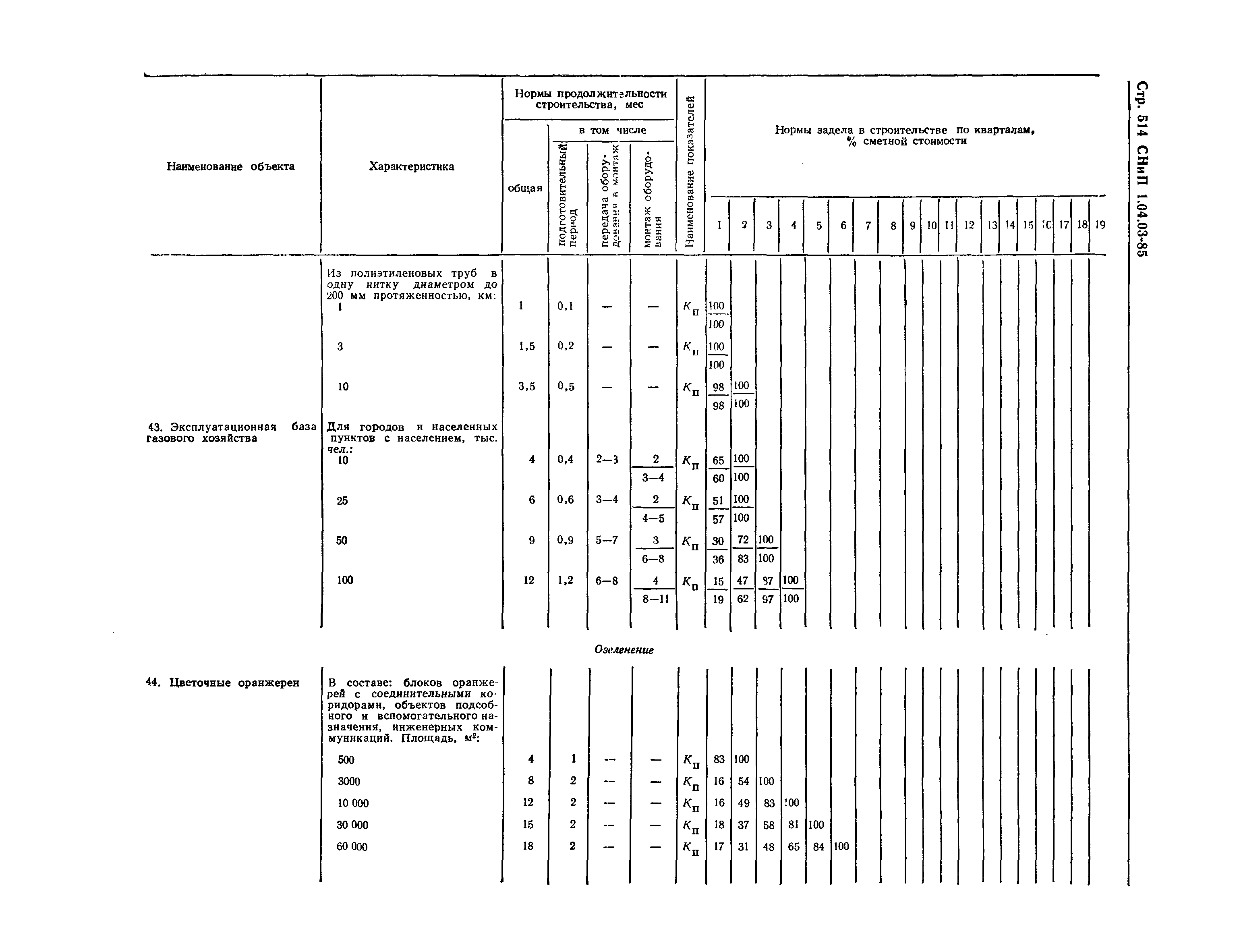 СНиП 1.04.03-85*