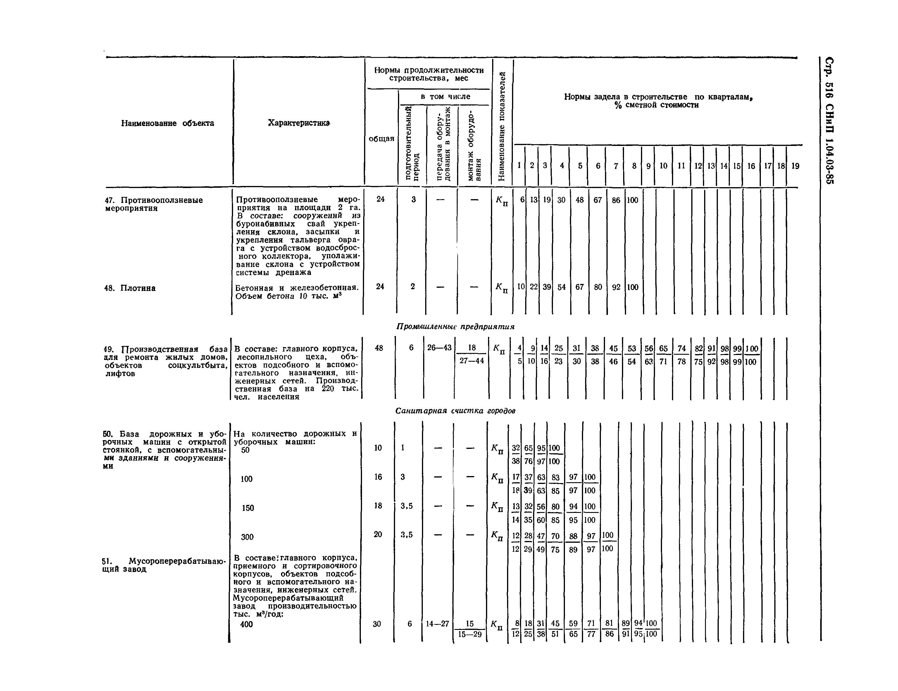 СНиП 1.04.03-85*