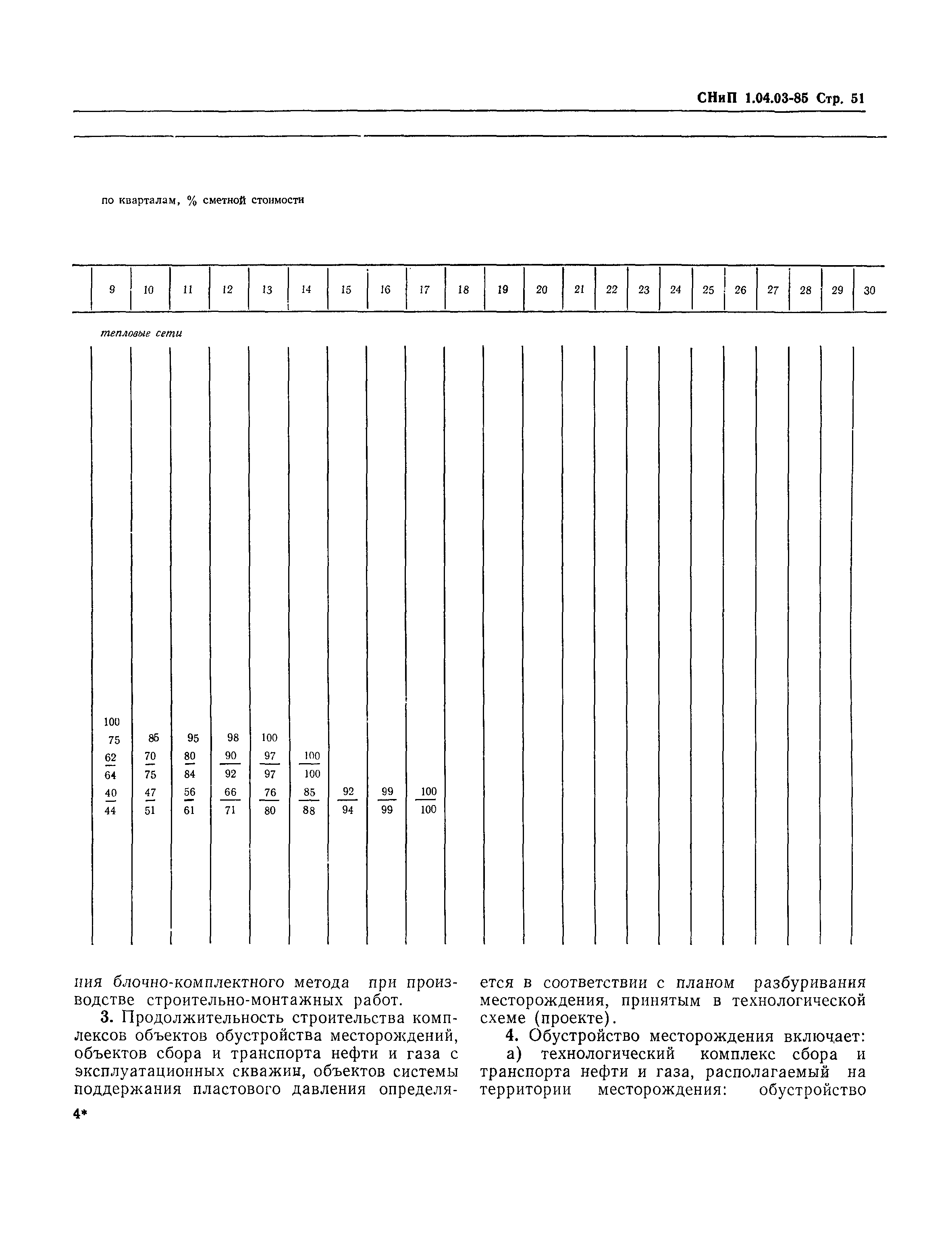 СНиП 1.04.03-85*