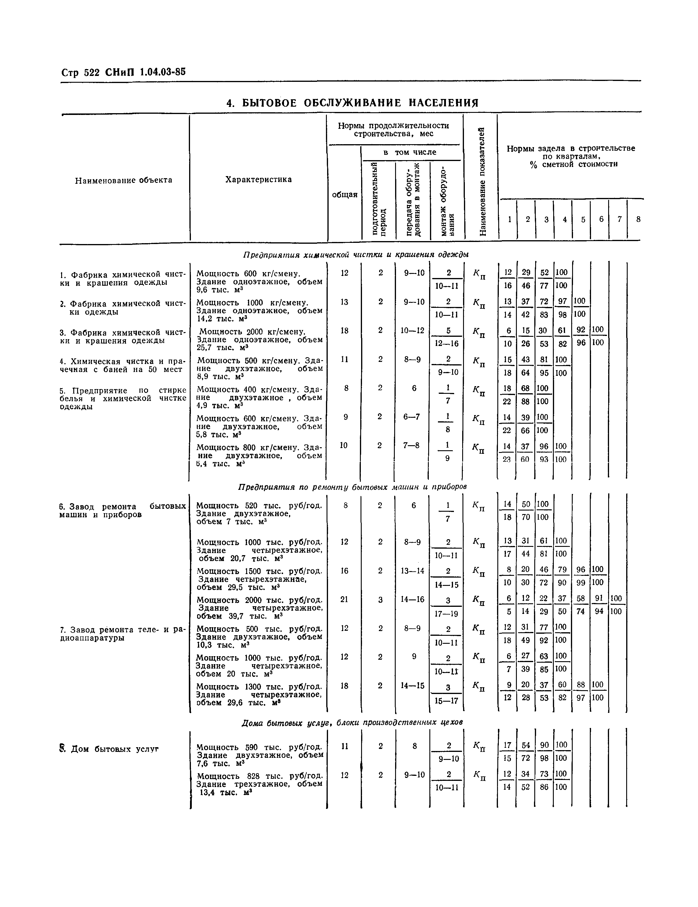 СНиП 1.04.03-85*