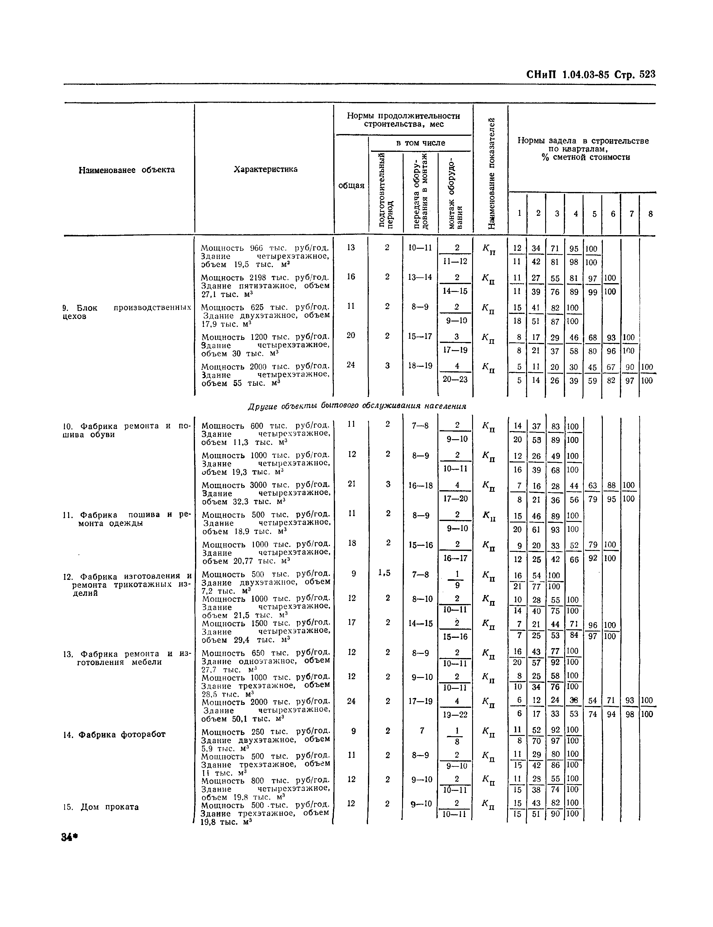 СНиП 1.04.03-85*