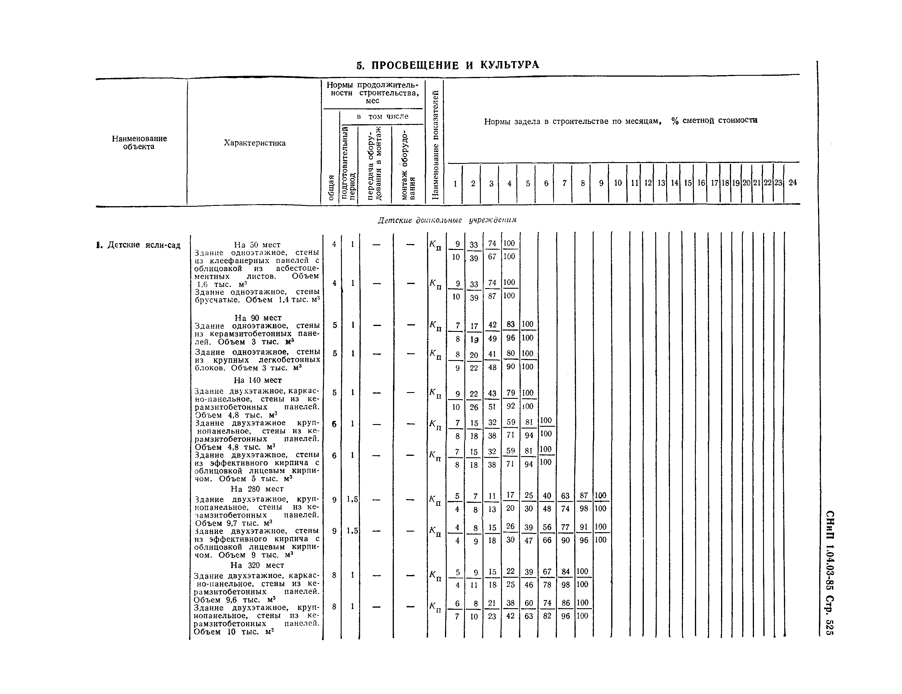 СНиП 1.04.03-85*