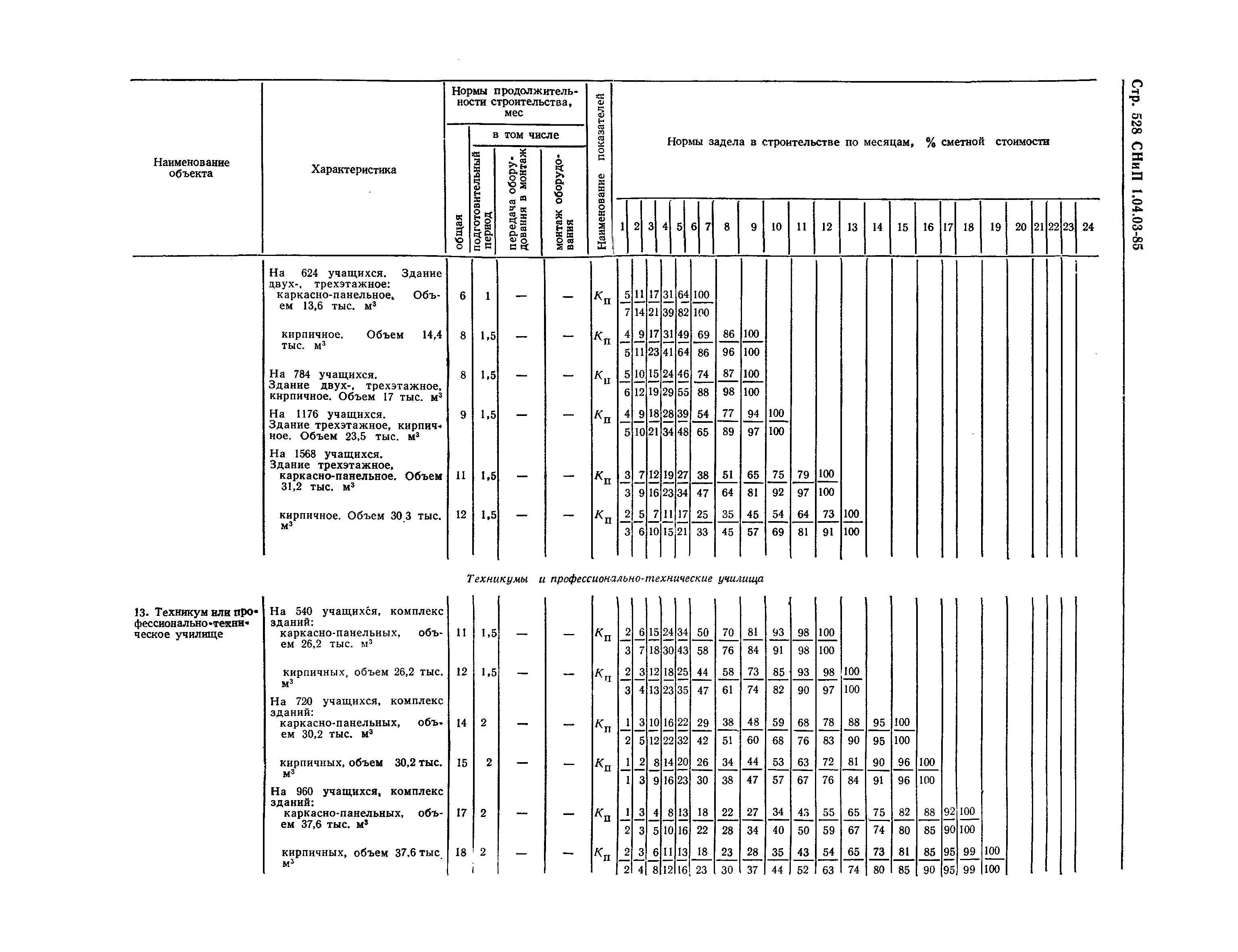 СНиП 1.04.03-85*