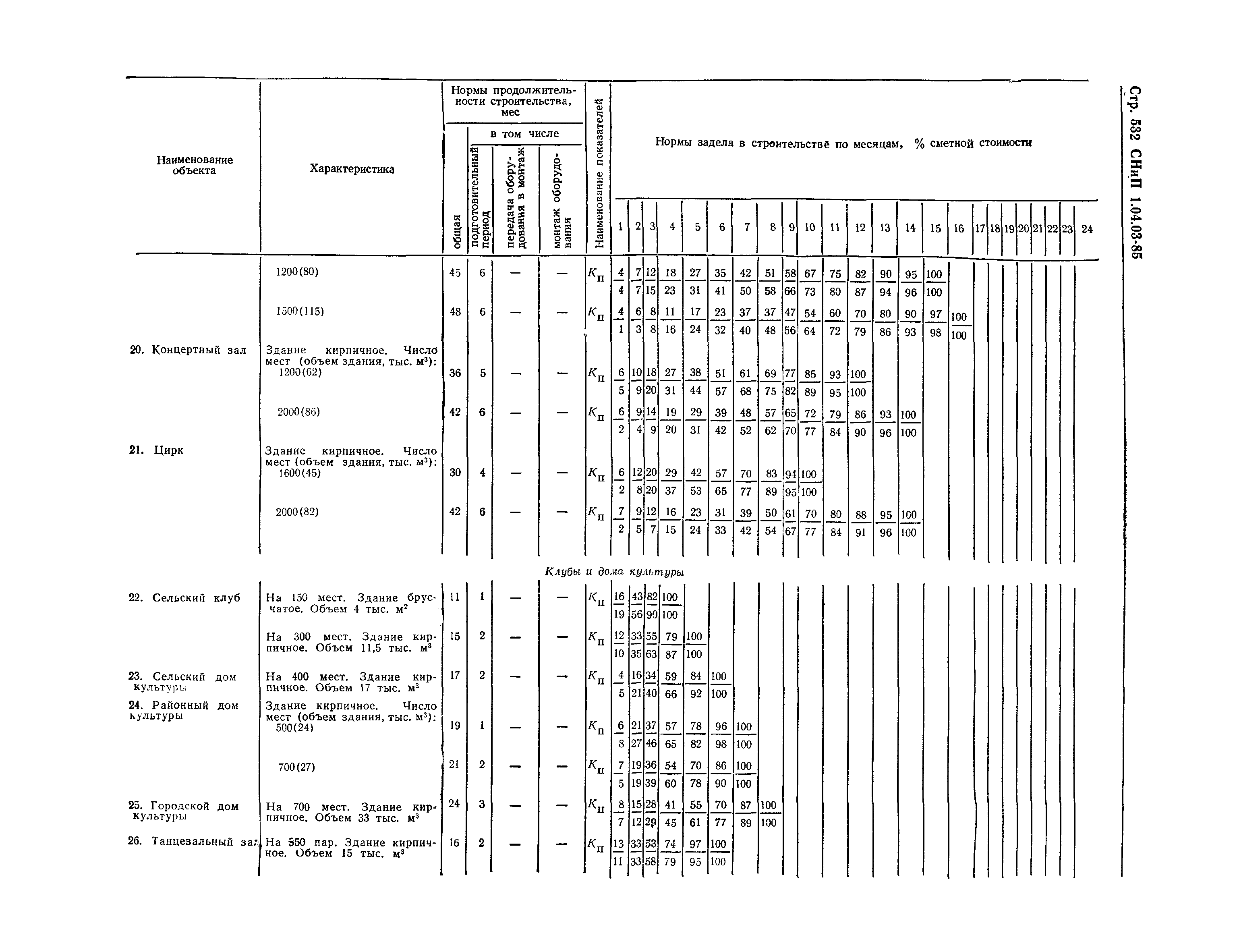 СНиП 1.04.03-85*