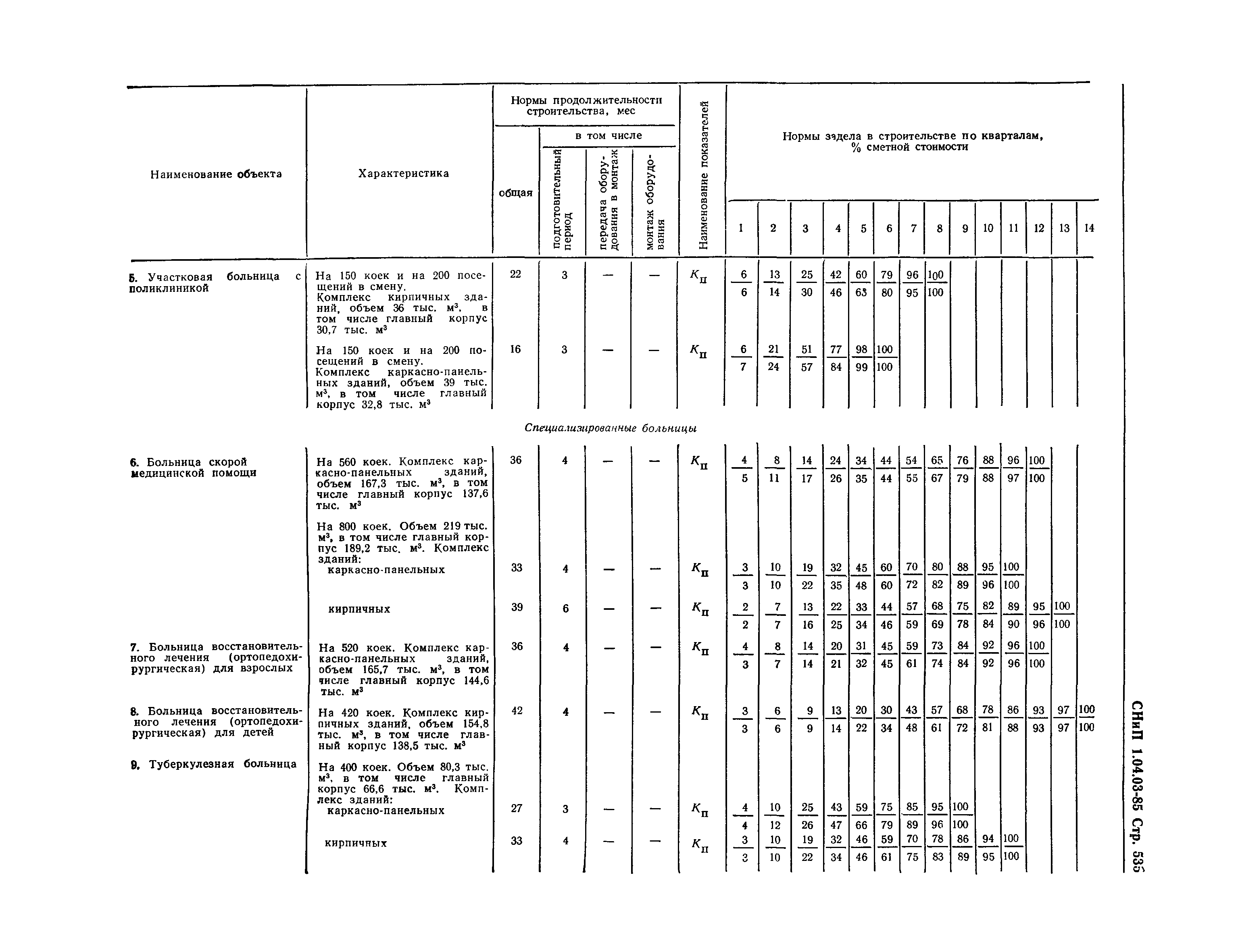 СНиП 1.04.03-85*