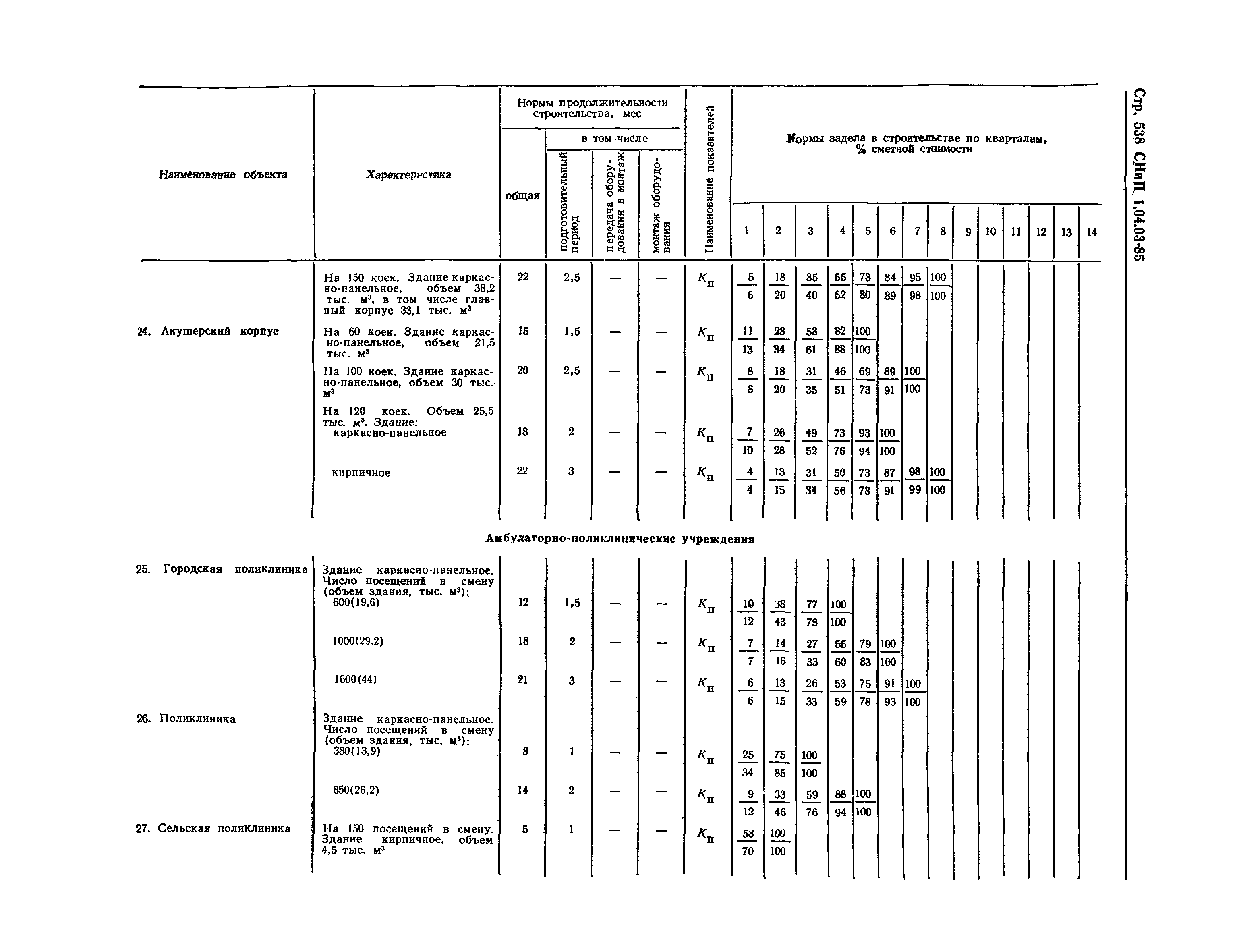 СНиП 1.04.03-85*