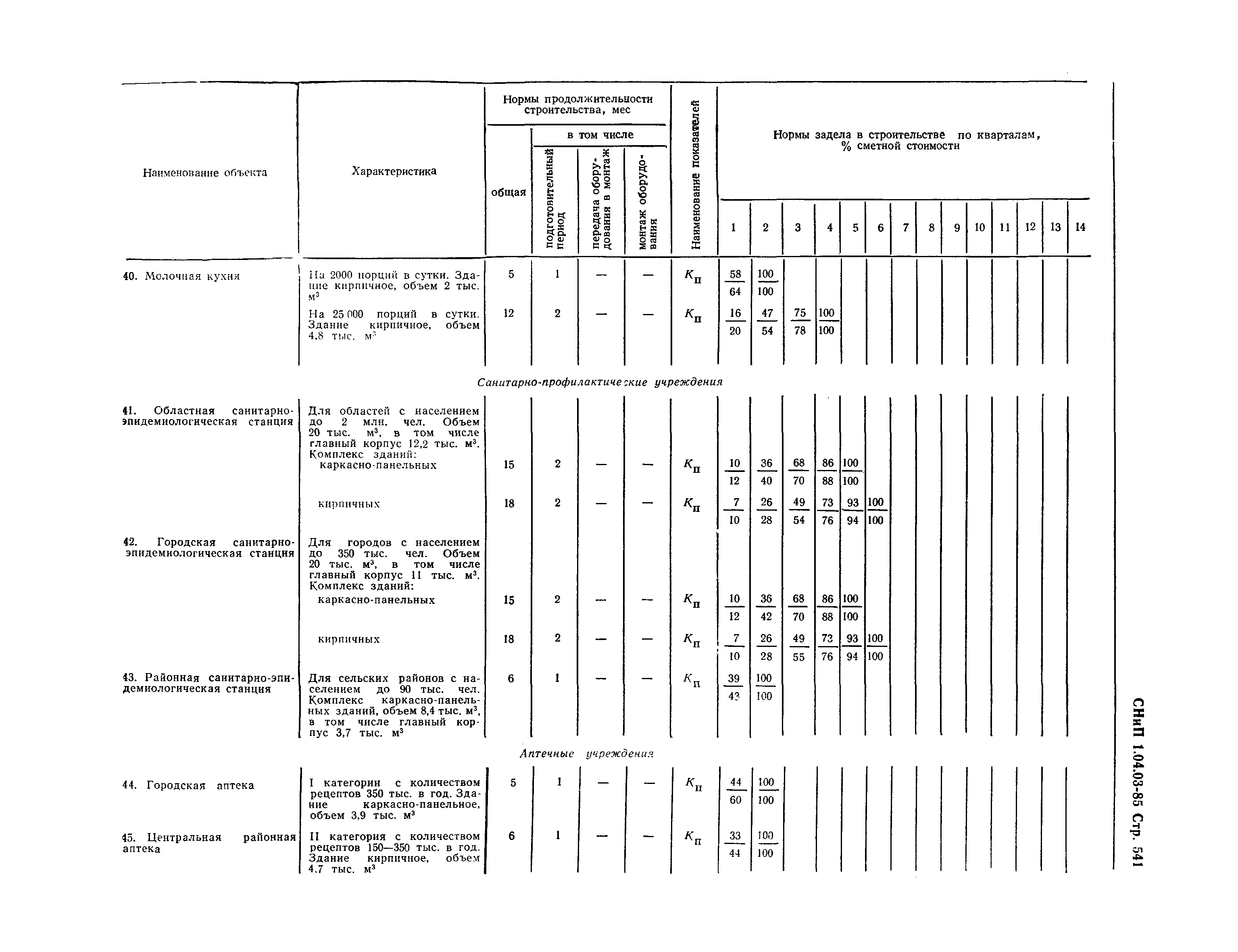 СНиП 1.04.03-85*