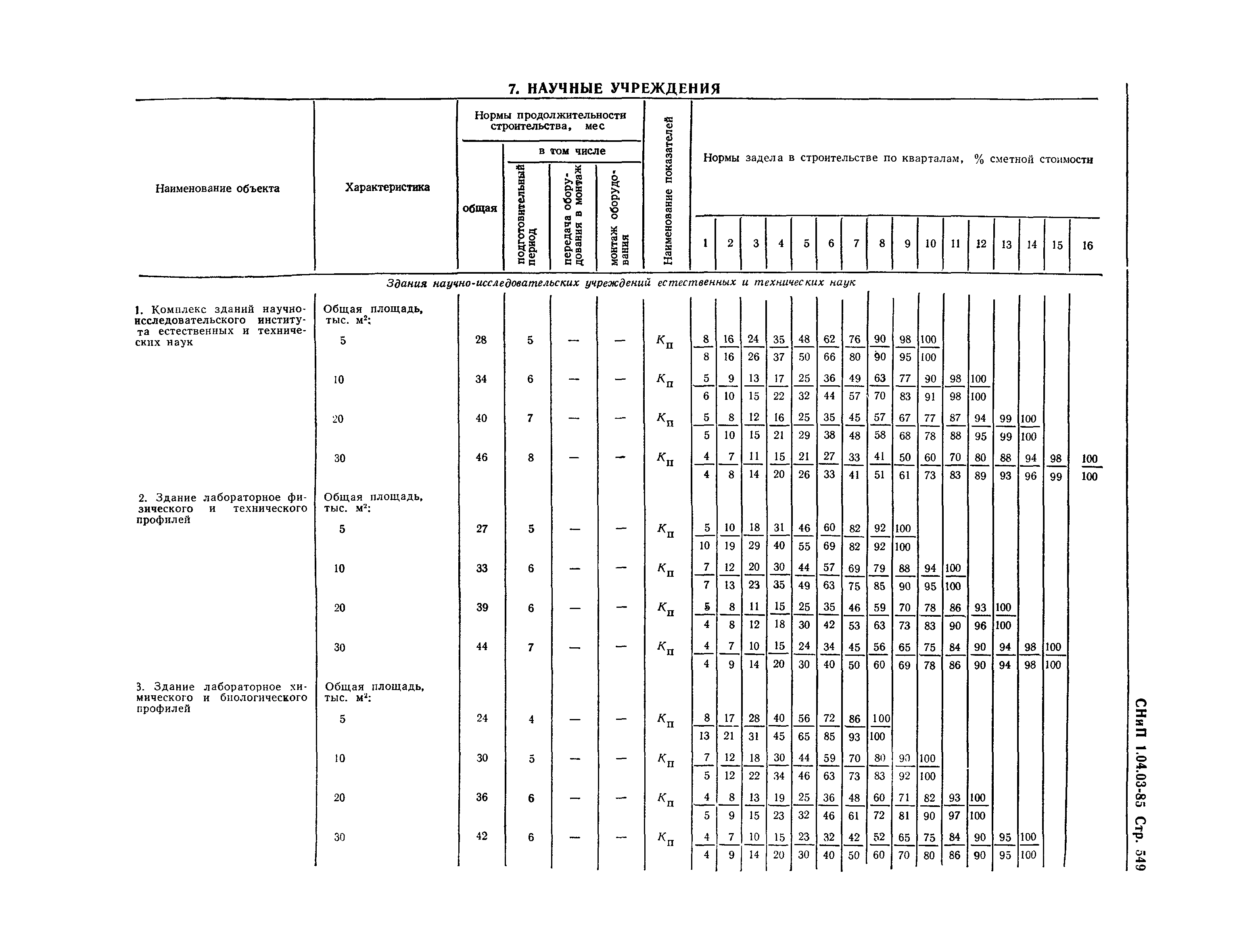 СНиП 1.04.03-85*