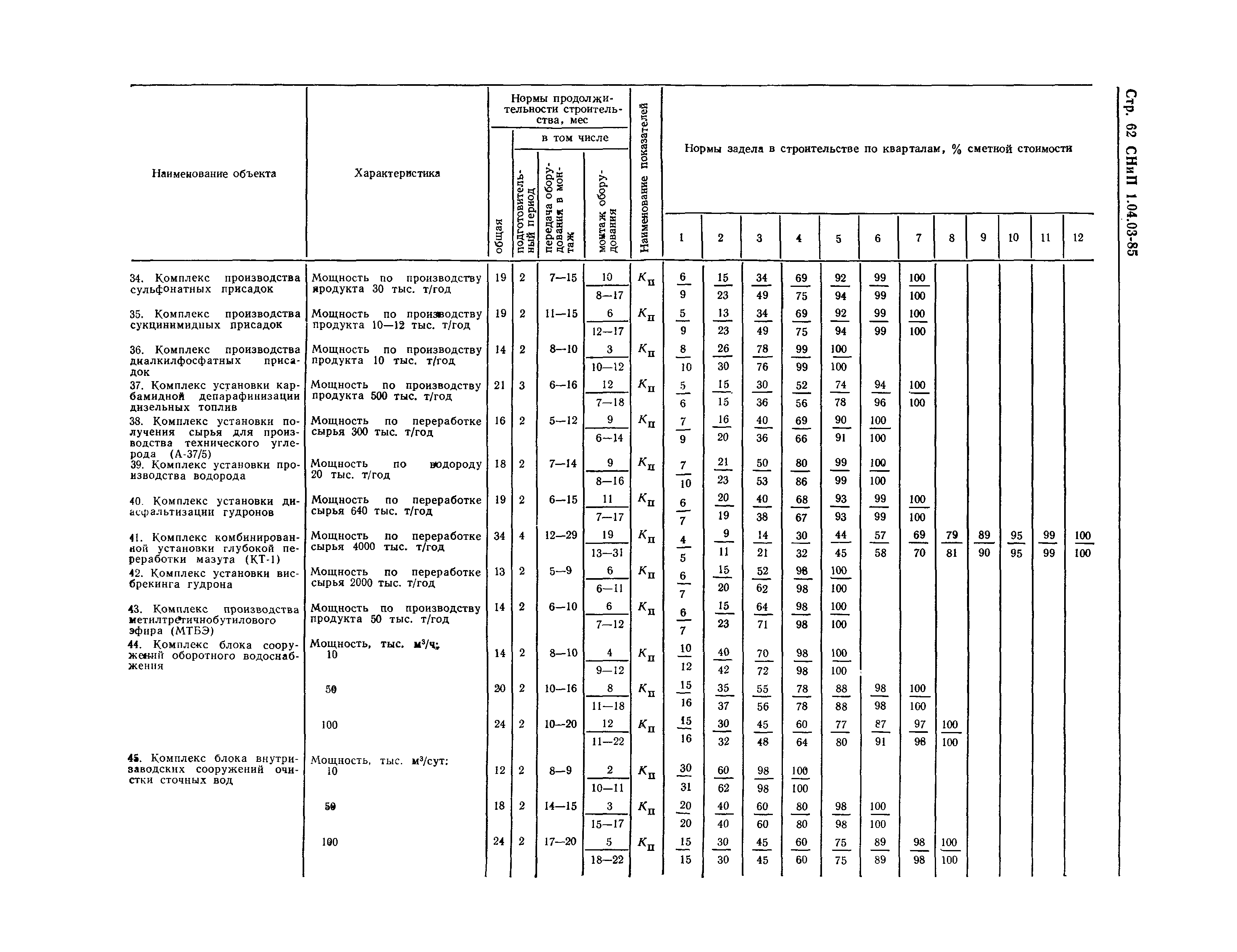 СНиП 1.04.03-85*