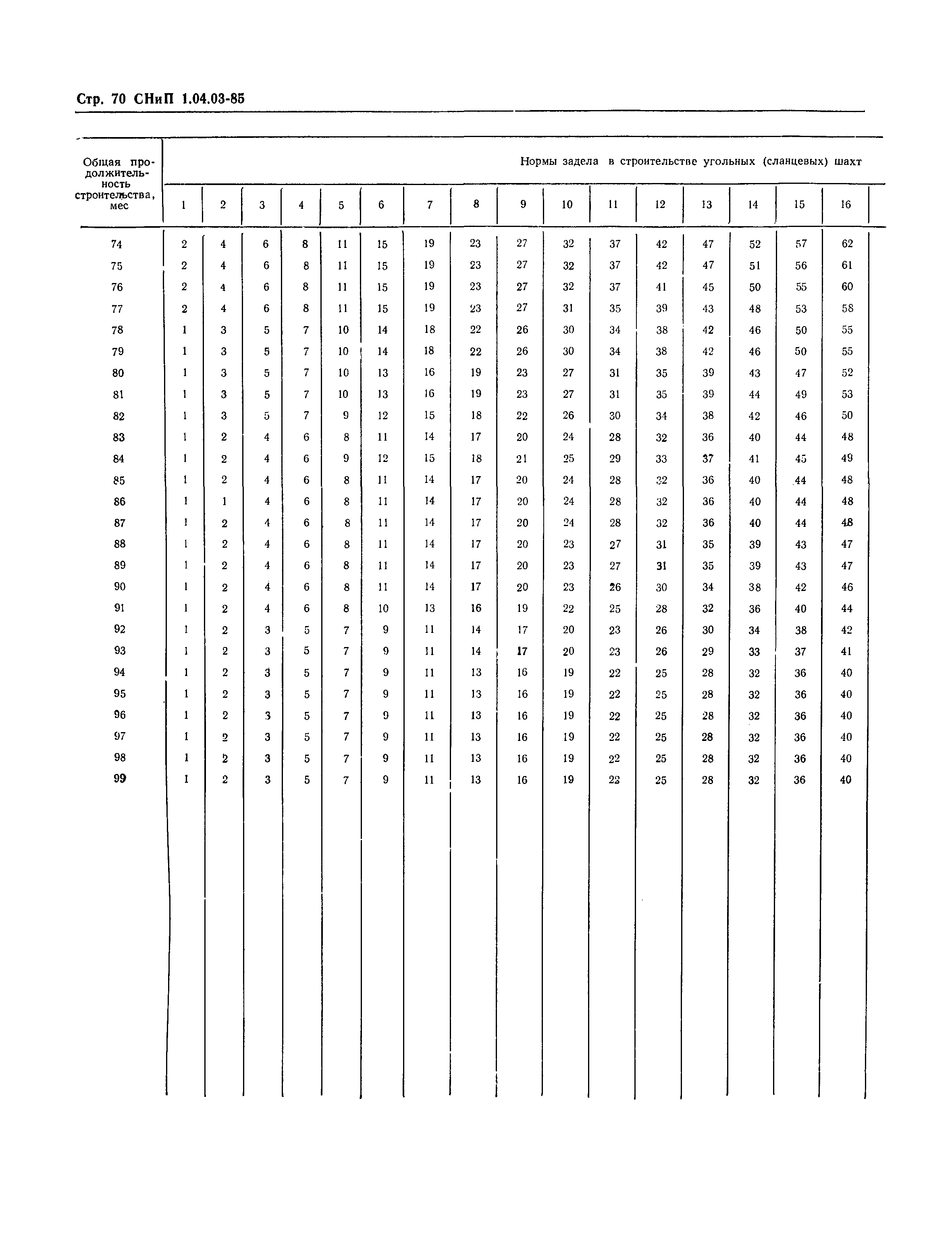 СНиП 1.04.03-85*