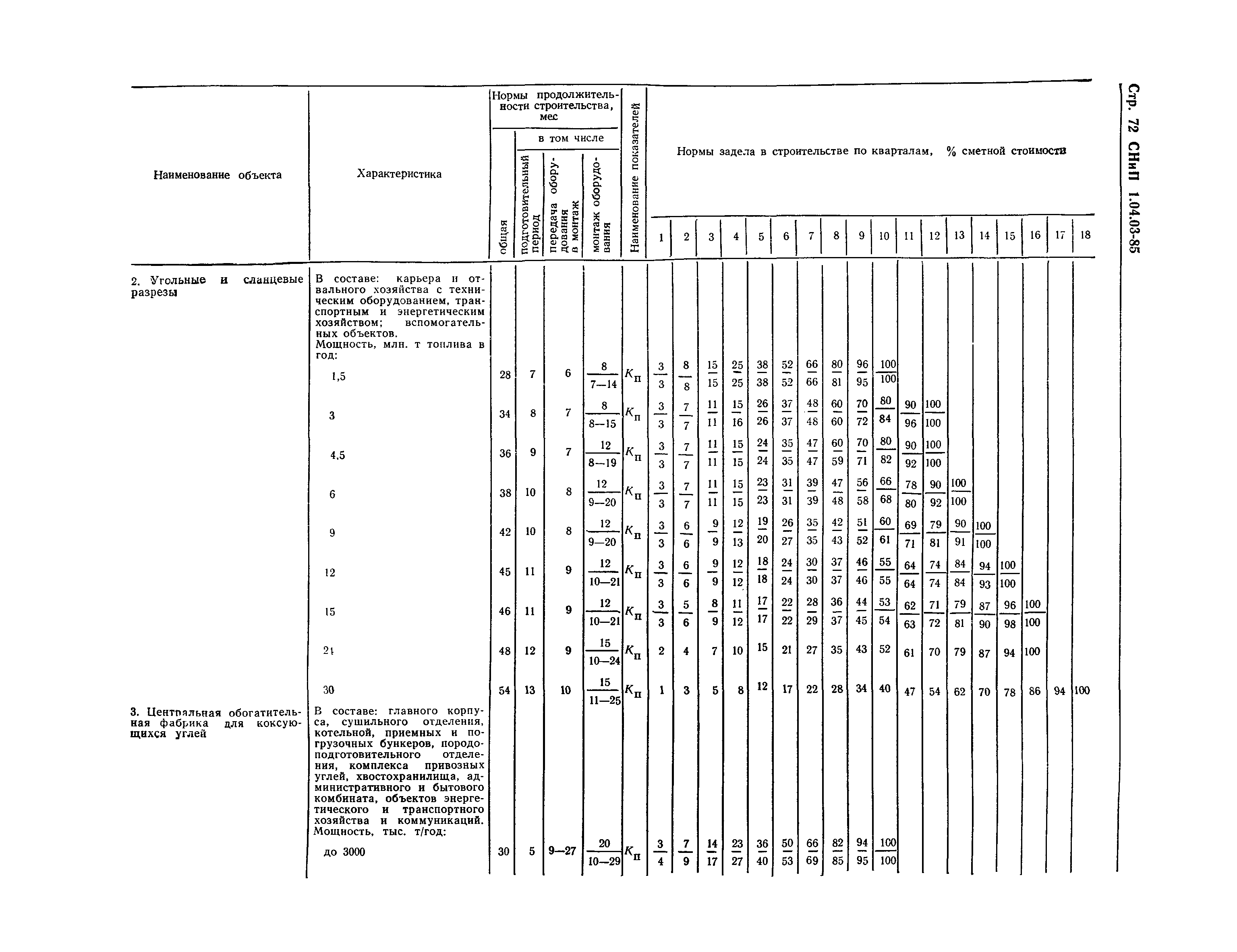 СНиП 1.04.03-85*