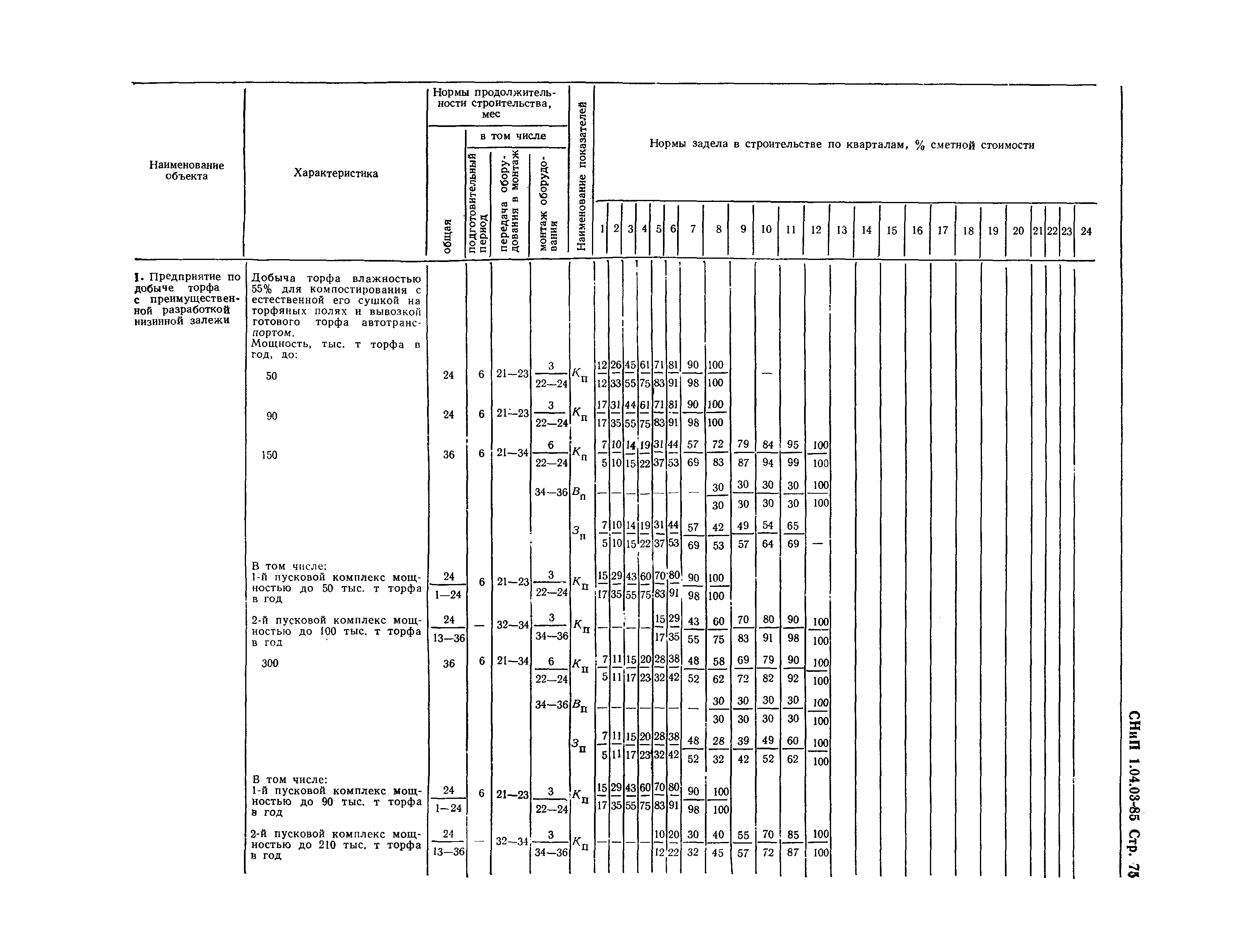 СНиП 1.04.03-85*