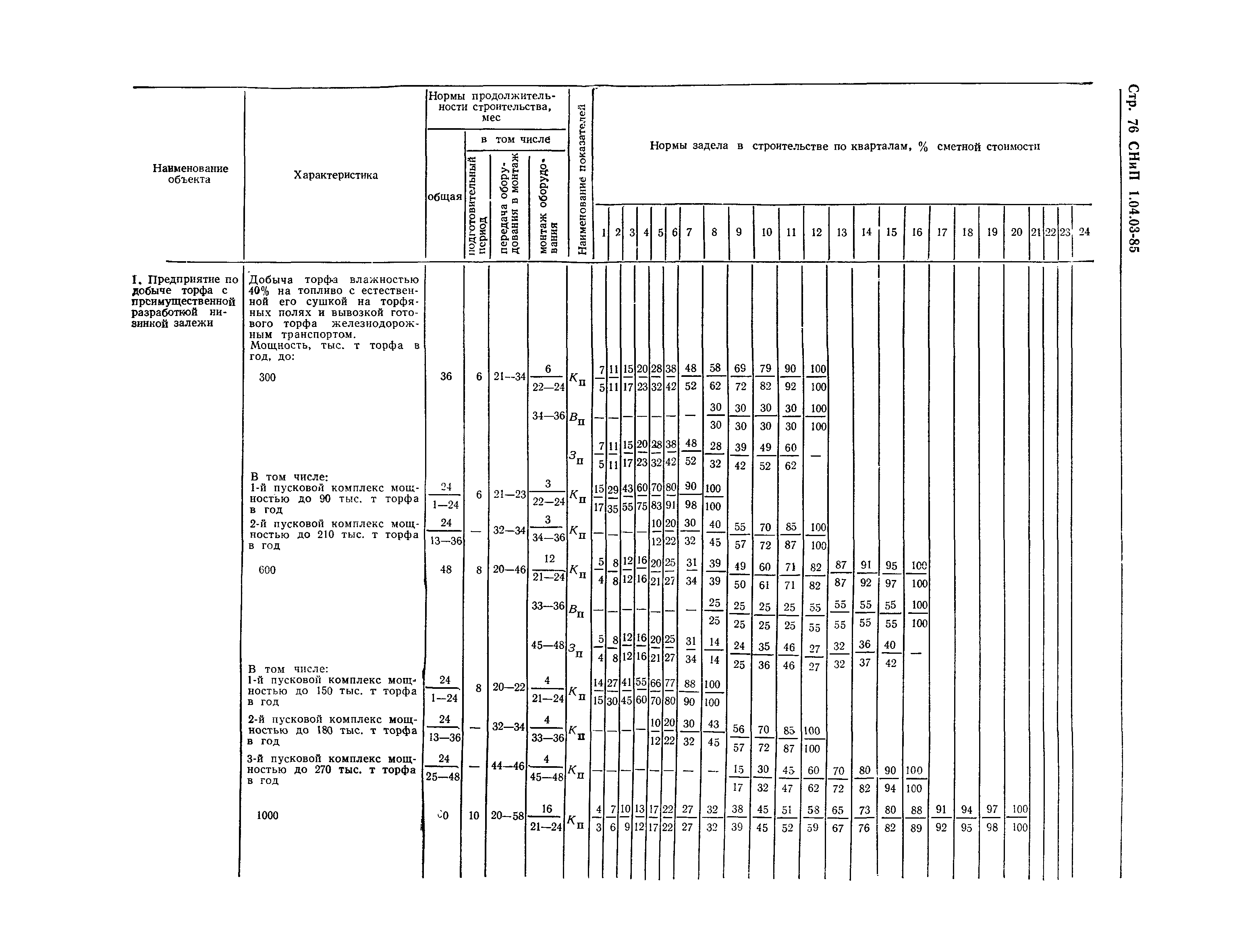 СНиП 1.04.03-85*