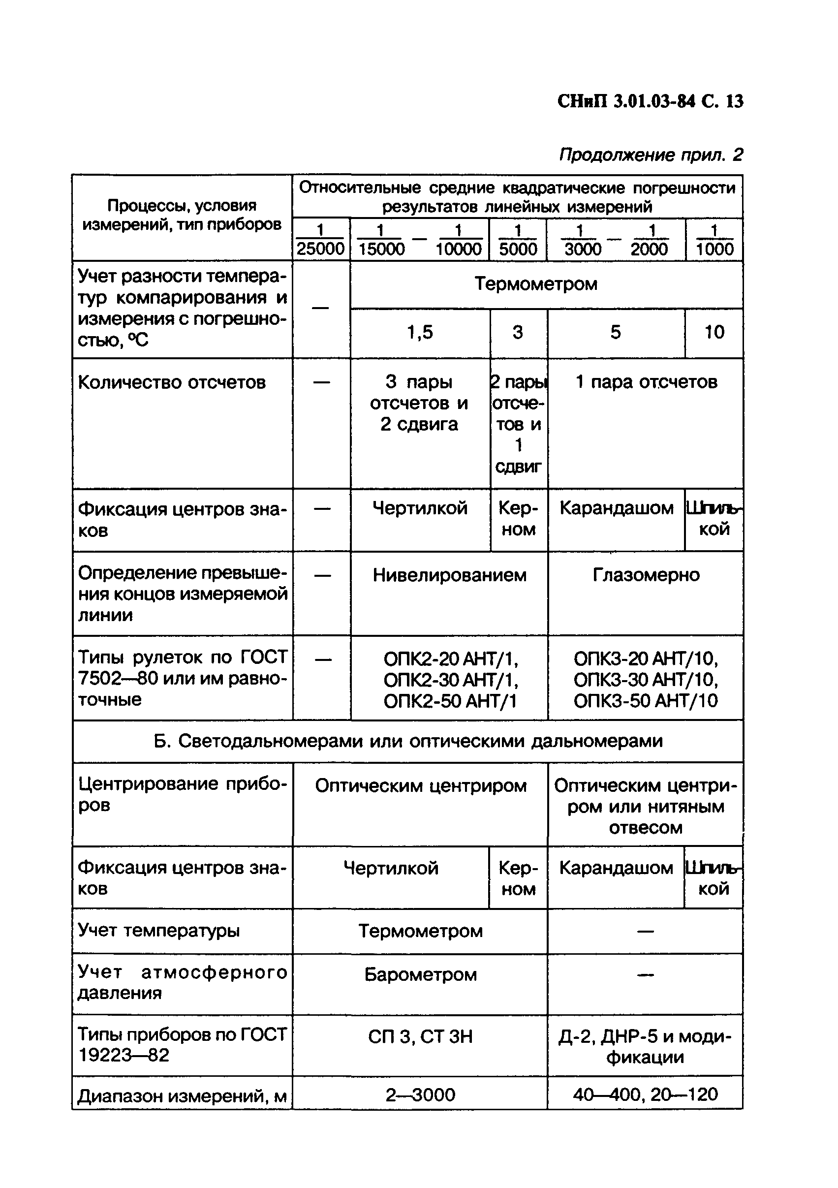 СНиП 3.01.03-84