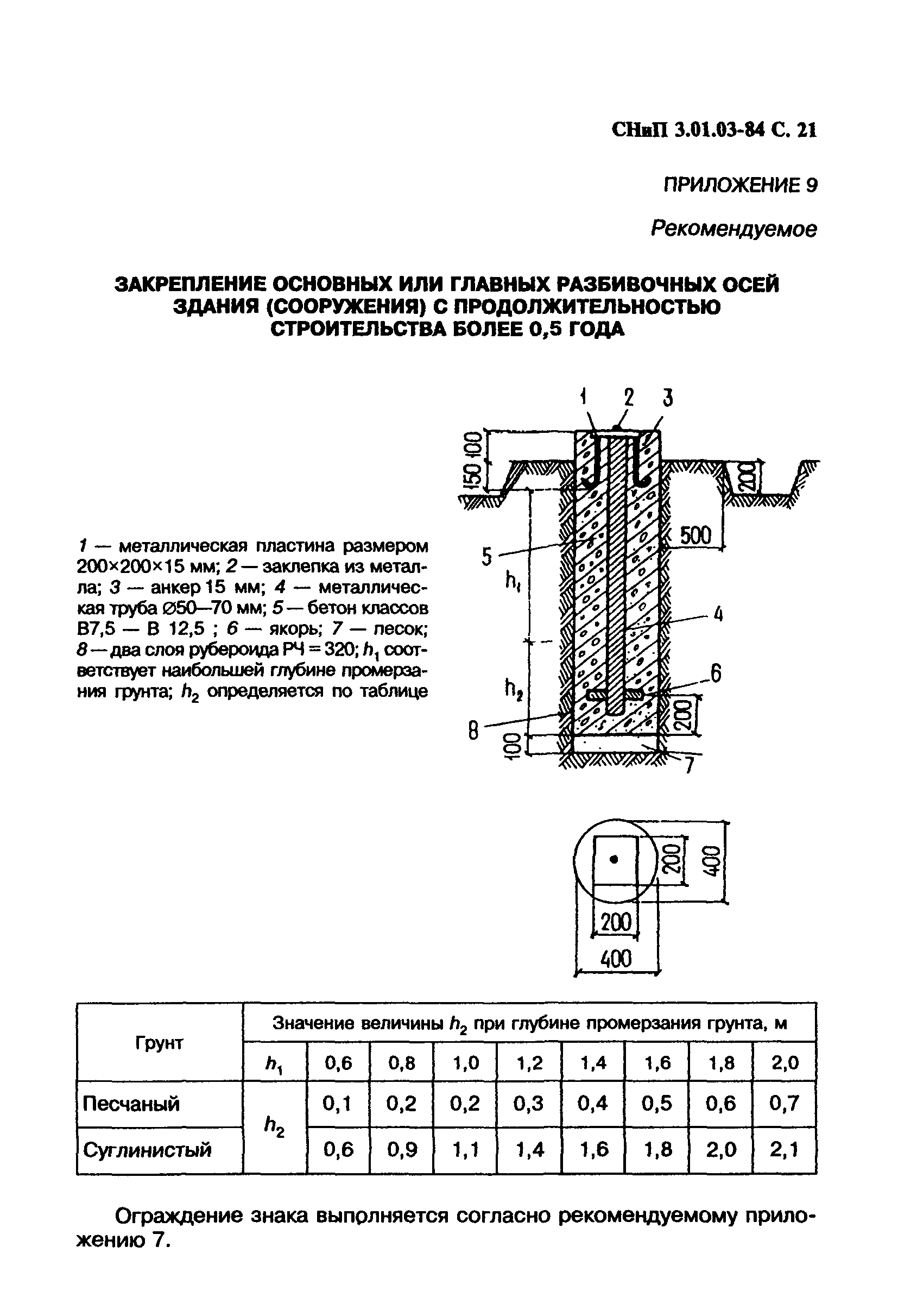 СНиП 3.01.03-84