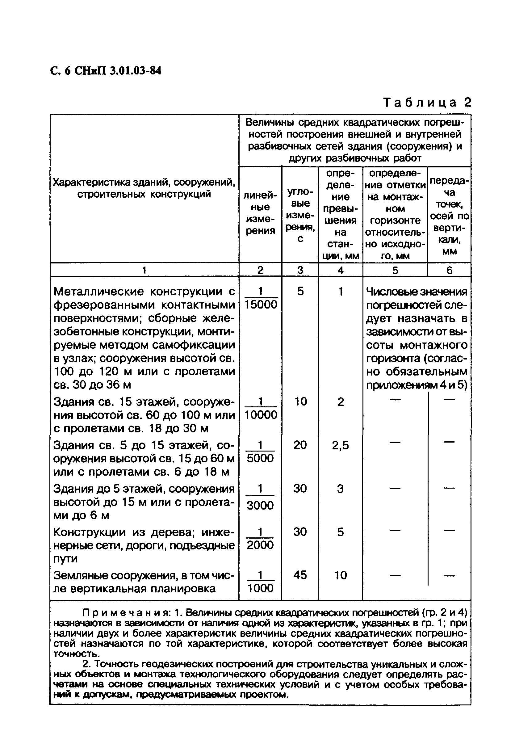 СНиП 3.01.03-84