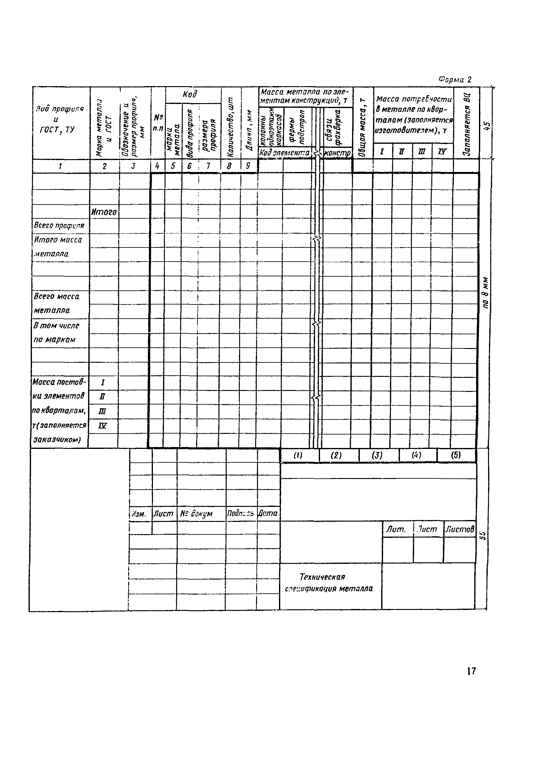 СН 460-74