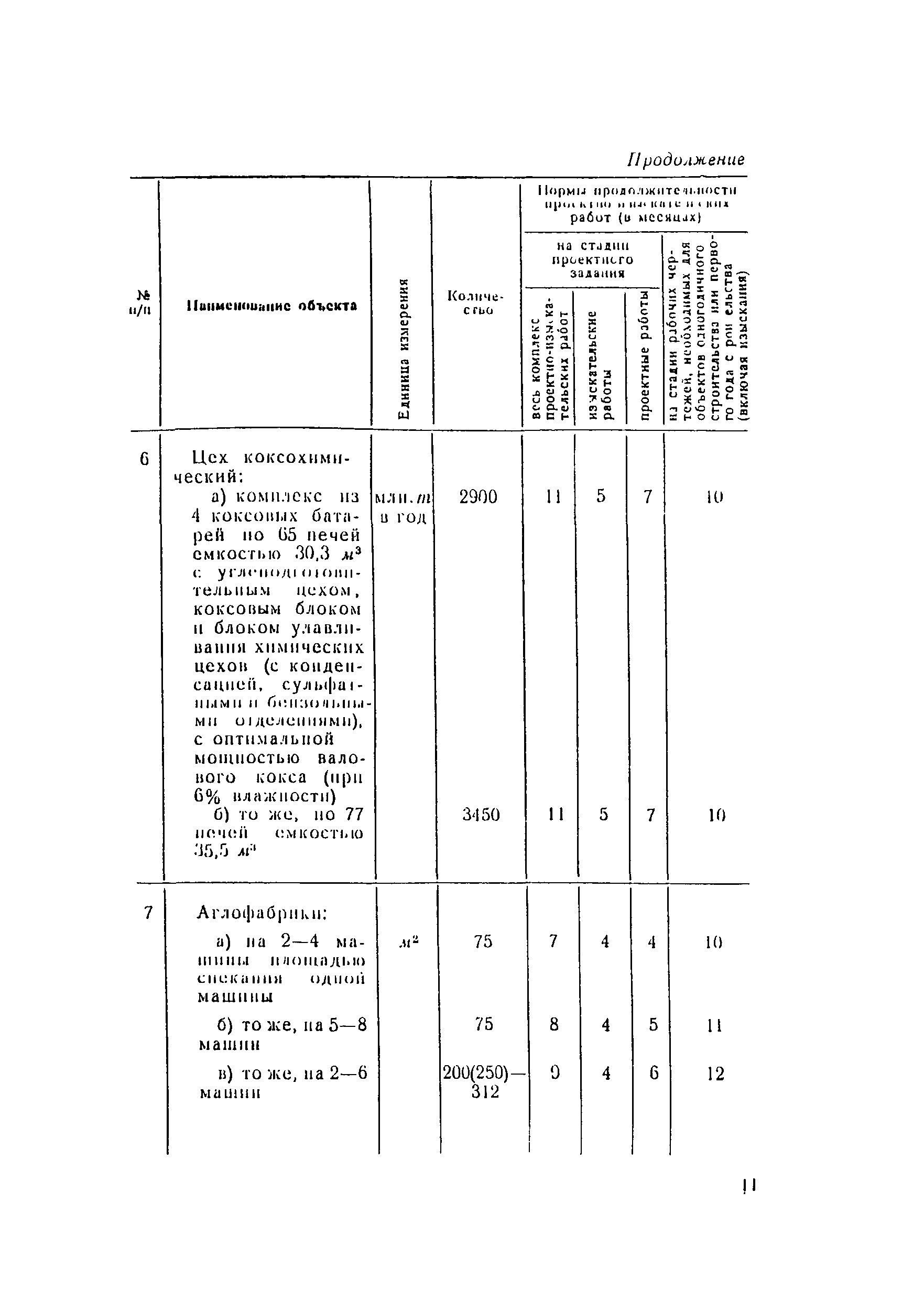 СН 283-64