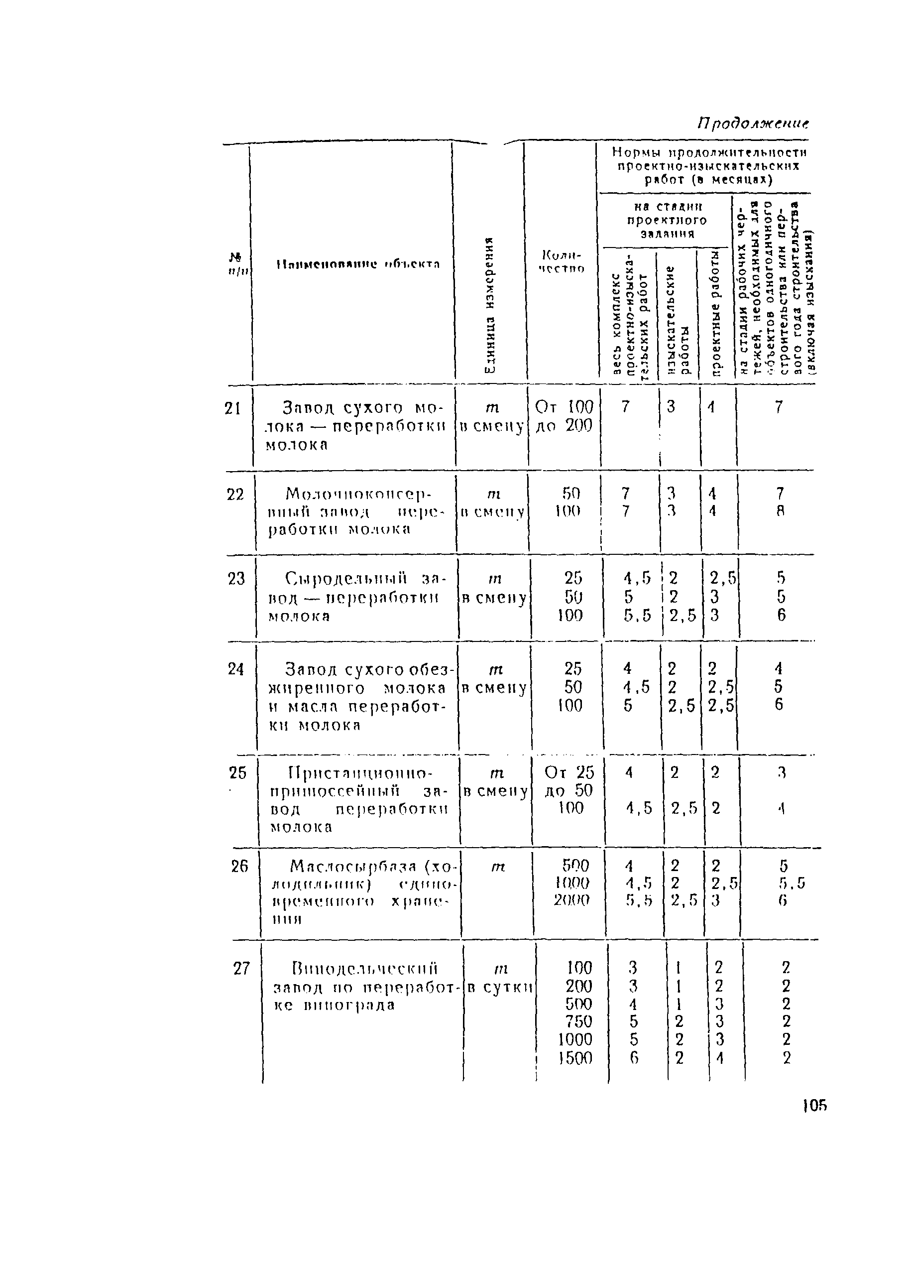 СН 283-64