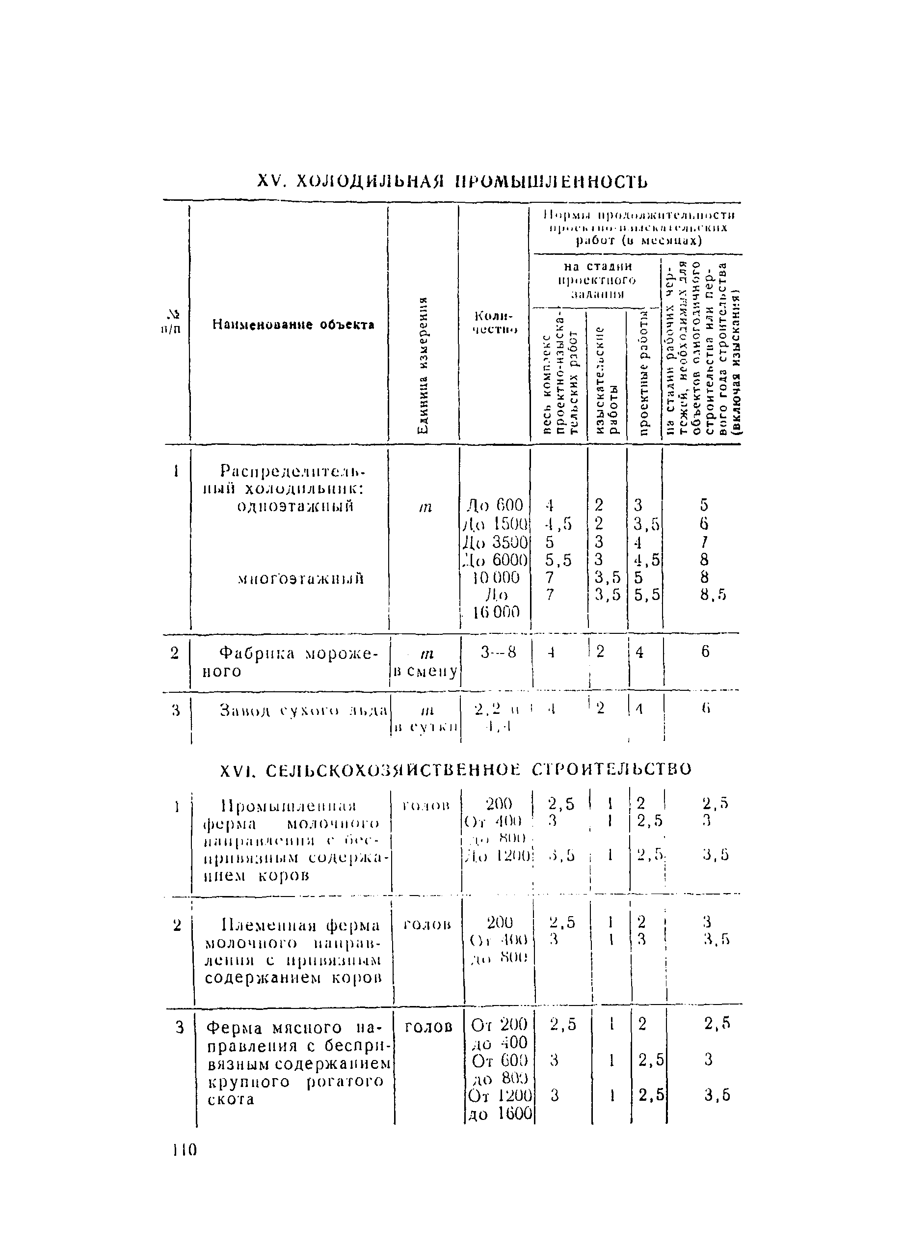 СН 283-64