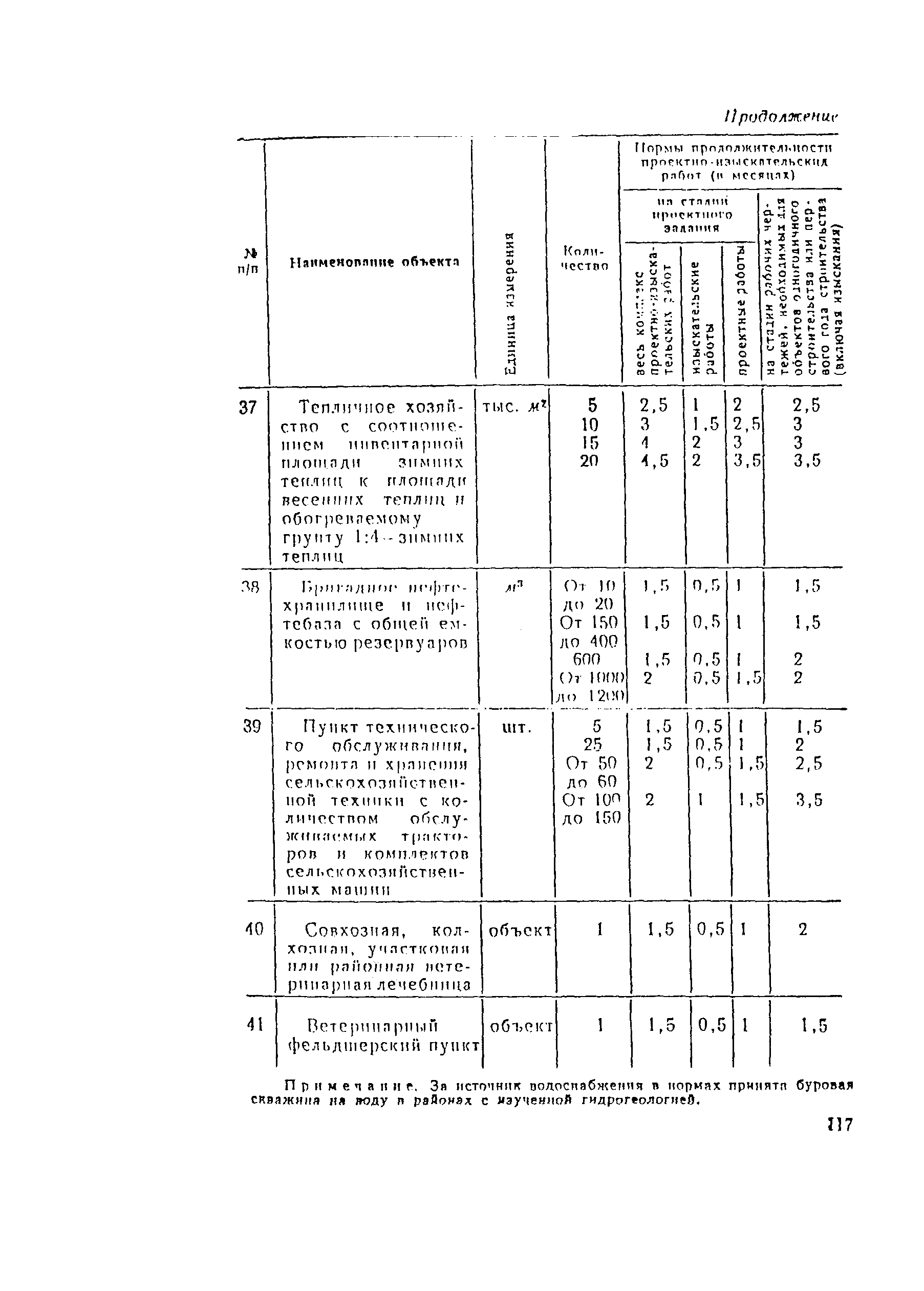 СН 283-64